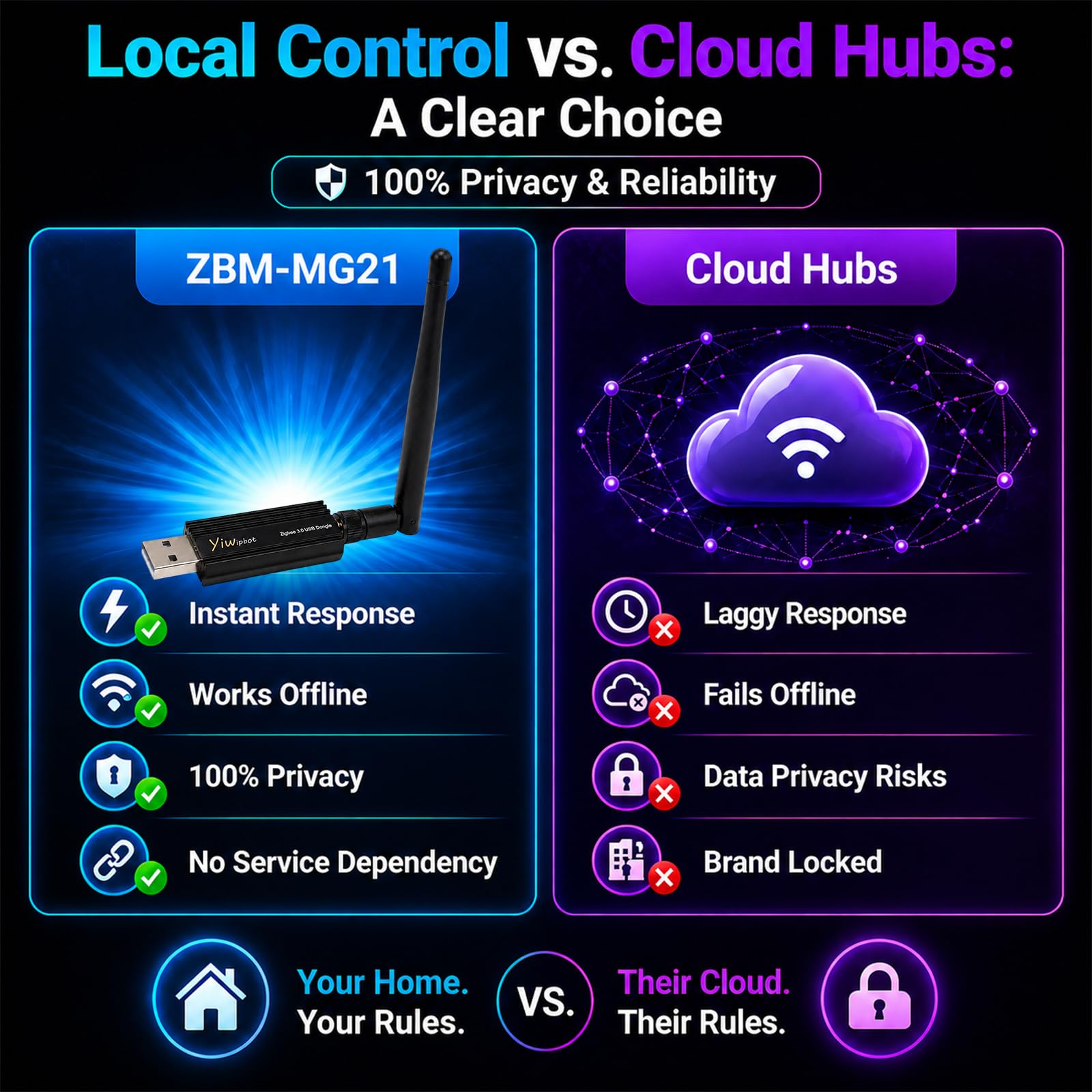 Zigbee 3.0 USB Dongle EFR32MG21, antenna 3dBi universale Zigbee Gateway Coordinatore per Home Assistant & Zigbee2MQTT