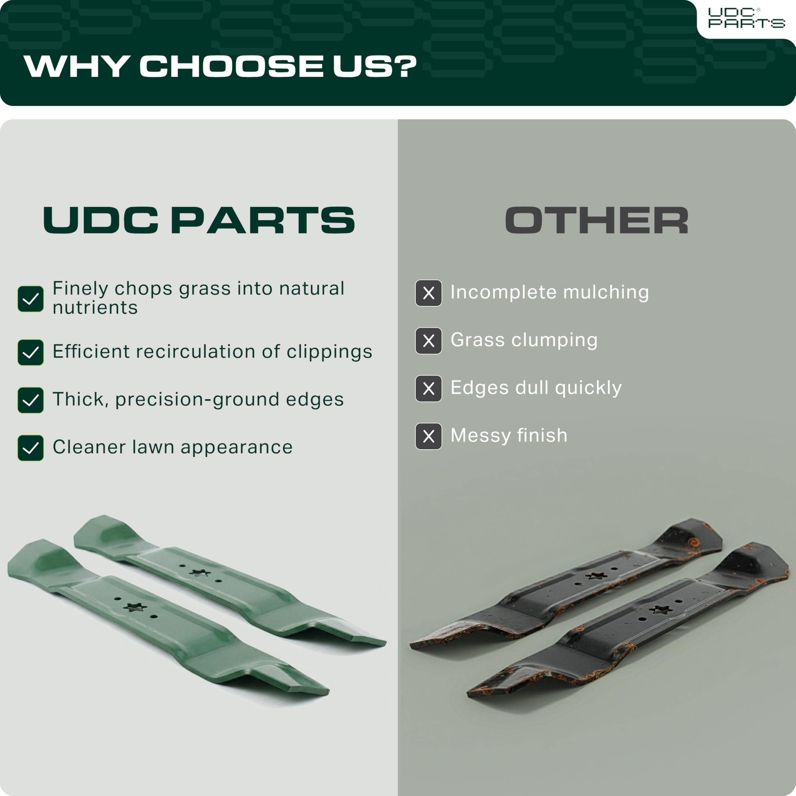 Amazon.com : UDC Parts 742-05094 S-Shape Mower Blades Replacement