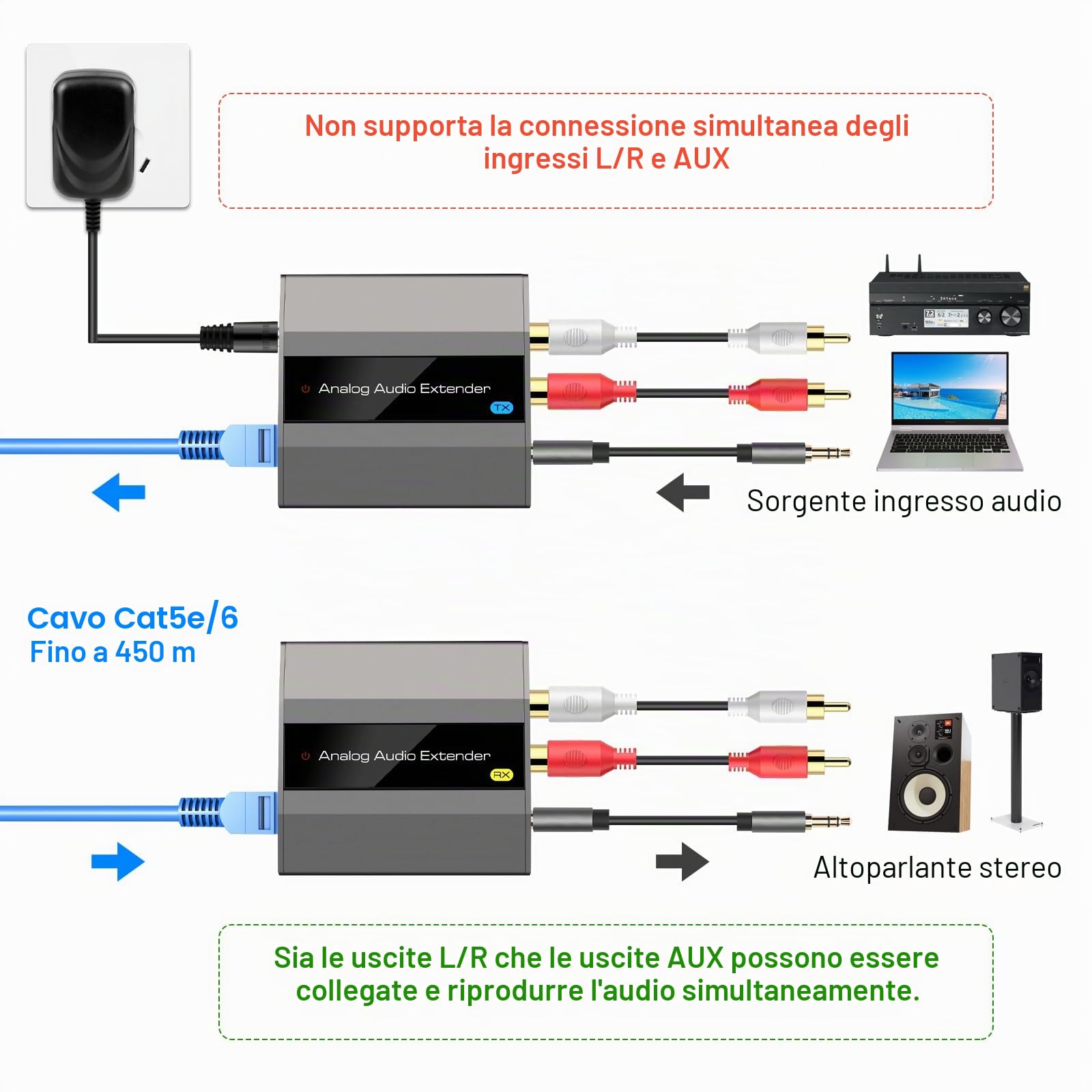 Analog Audio Extender Amplificatore analogico RCA 3.5mm stereo sopra Ethernet singolo Cat5e 6 7 cavo fino a 1475 Ft adattatore convertitore di supporto PCM stereo POC Power on Cat