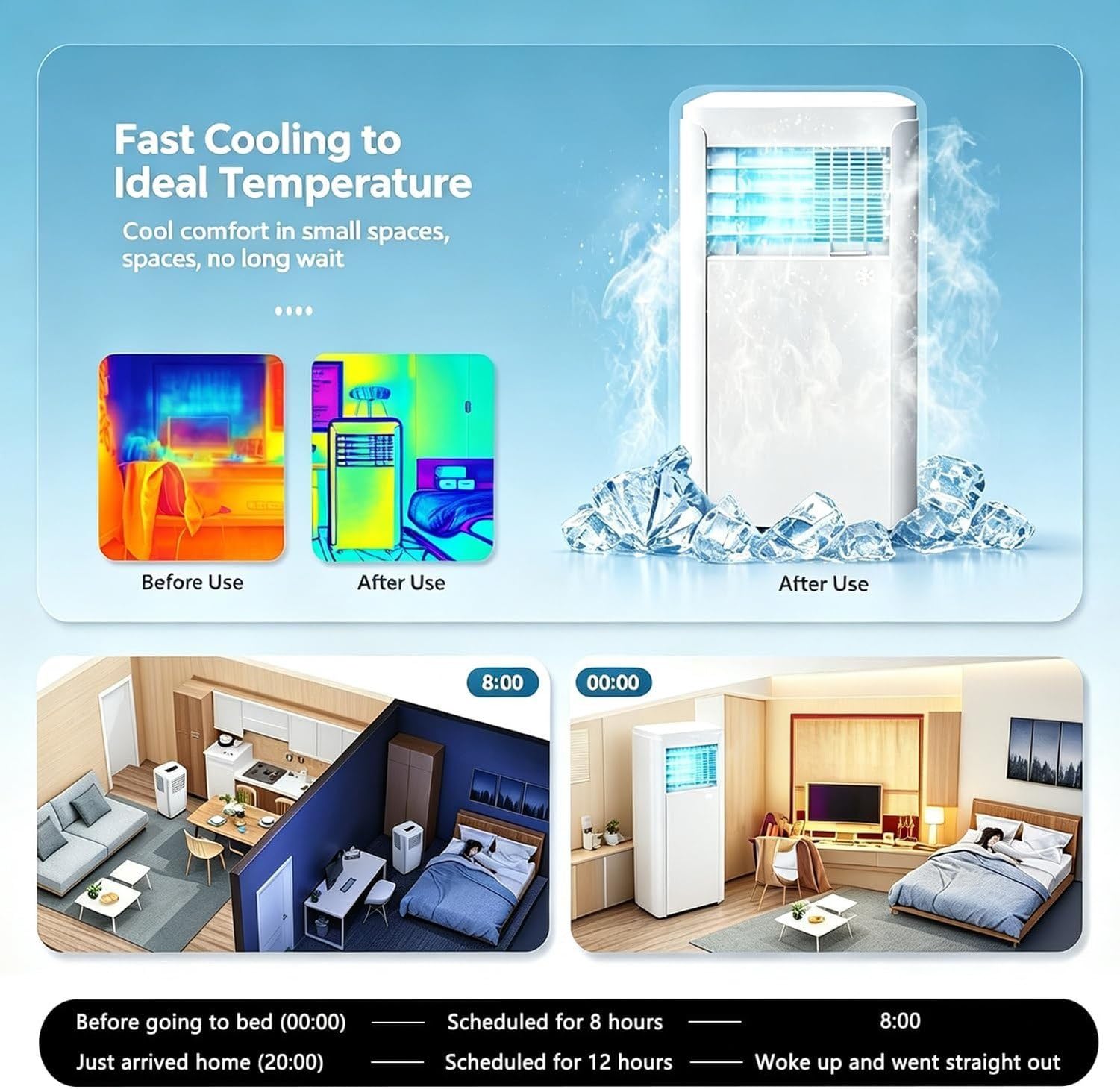 Przenośny Klimatyzator 3w1 14000 BTU z Pilotem i Zestawem do Okna, Chłodzenie Mobilne z Timerem 24h do Domu i Biura 40m², Klasa Efektywności A, 9000btu