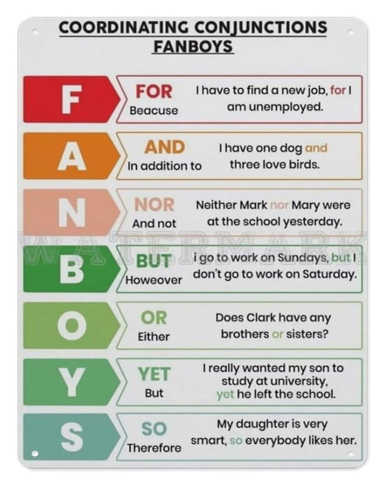 PKNVKZIDK English Grammar Poster Metal Sign FANBOYS Coordinating Conjunctions Chart For Classroom Teacher School Wall-Art 8 X 12 inch