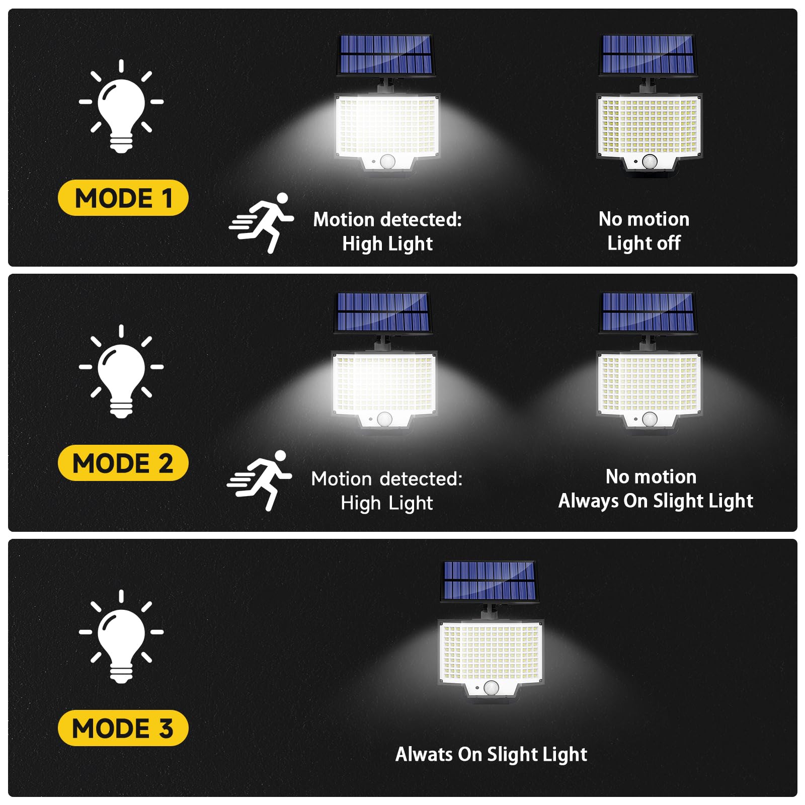 Faretto LED Da Esterno Solare 348LED Faro Led Esterno Con Pannello Solare Con Accumulatore 270° Luci Solari Da Giardino 3 Modalità Faretti Solari a LED Da Esterno Lampione