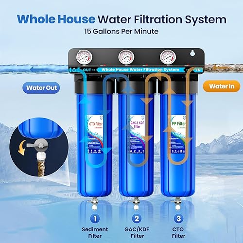 Miniatura 2 de Sistema de filtración de agua para toda la casa, filtración de 5 etapas de 20 pulgadas