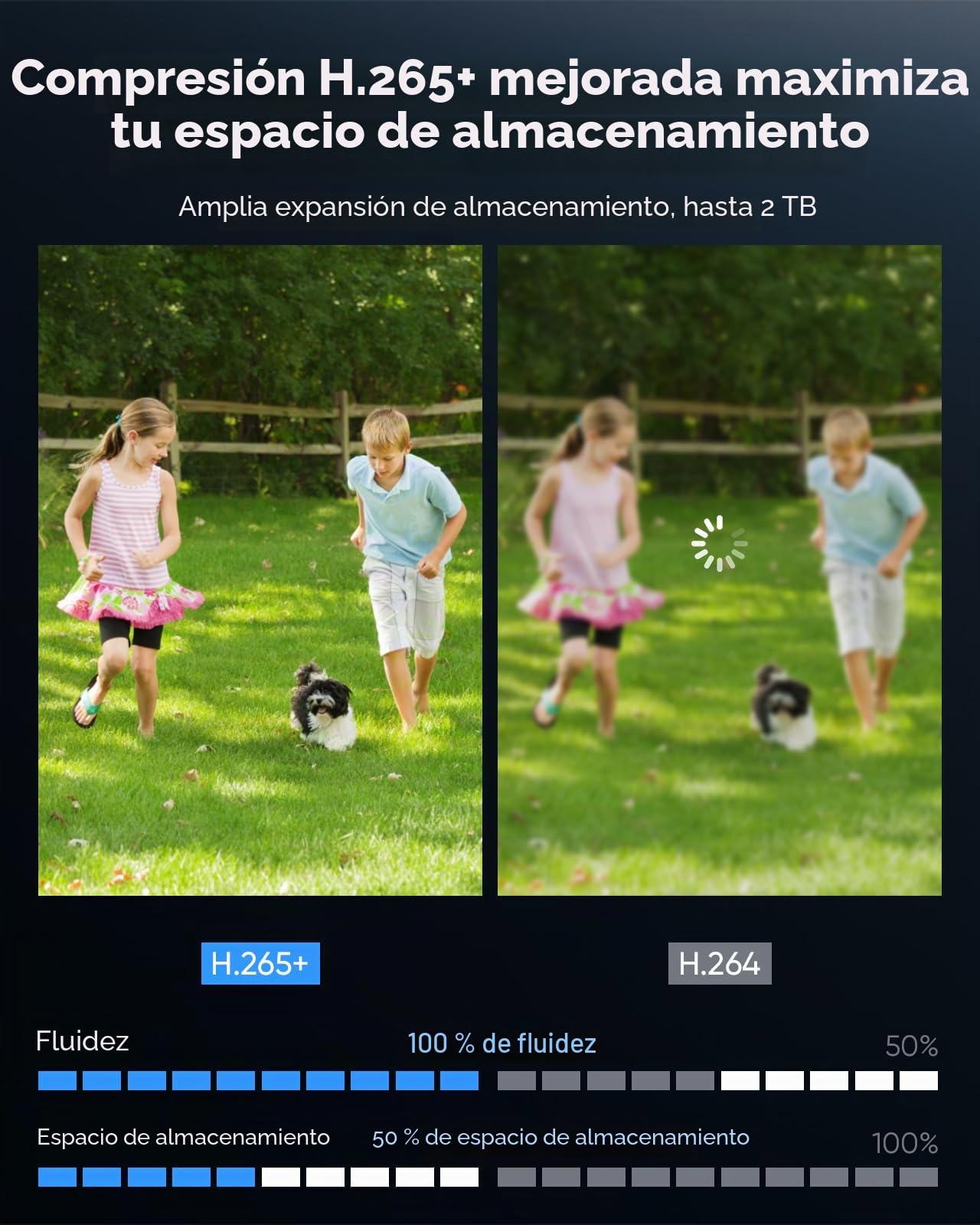 SANNCE Sistema de cámaras de Seguridad 8CH 1080P con grabadora DVR CCTV + 4 cámaras, visión Nocturna de hasta 20 m, Alarma por detección de Movimiento, Acceso Remoto