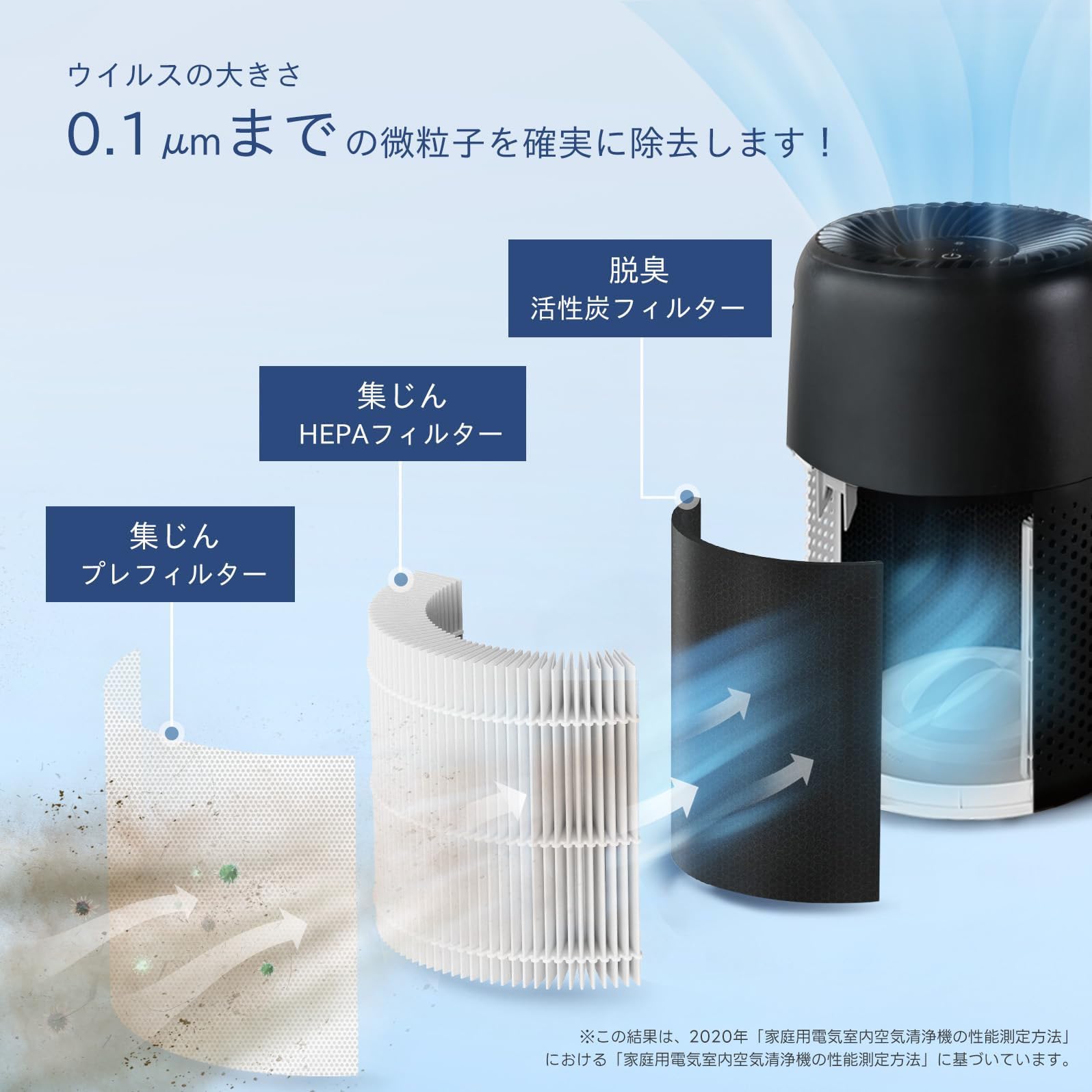 Amazon.co.jp: 空気清浄機 小型 12 畳対応 卓上 アロマ機能付き 脱臭集