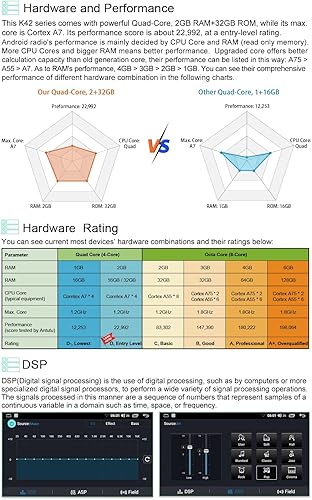 Miniatura 5 de ASURE Actualización de radio estéreo de coche de 9 pulgadas para Mazda 3 BK 2003-2007, 4Core 2G+32G Android unidad de navegación GPS para coche con