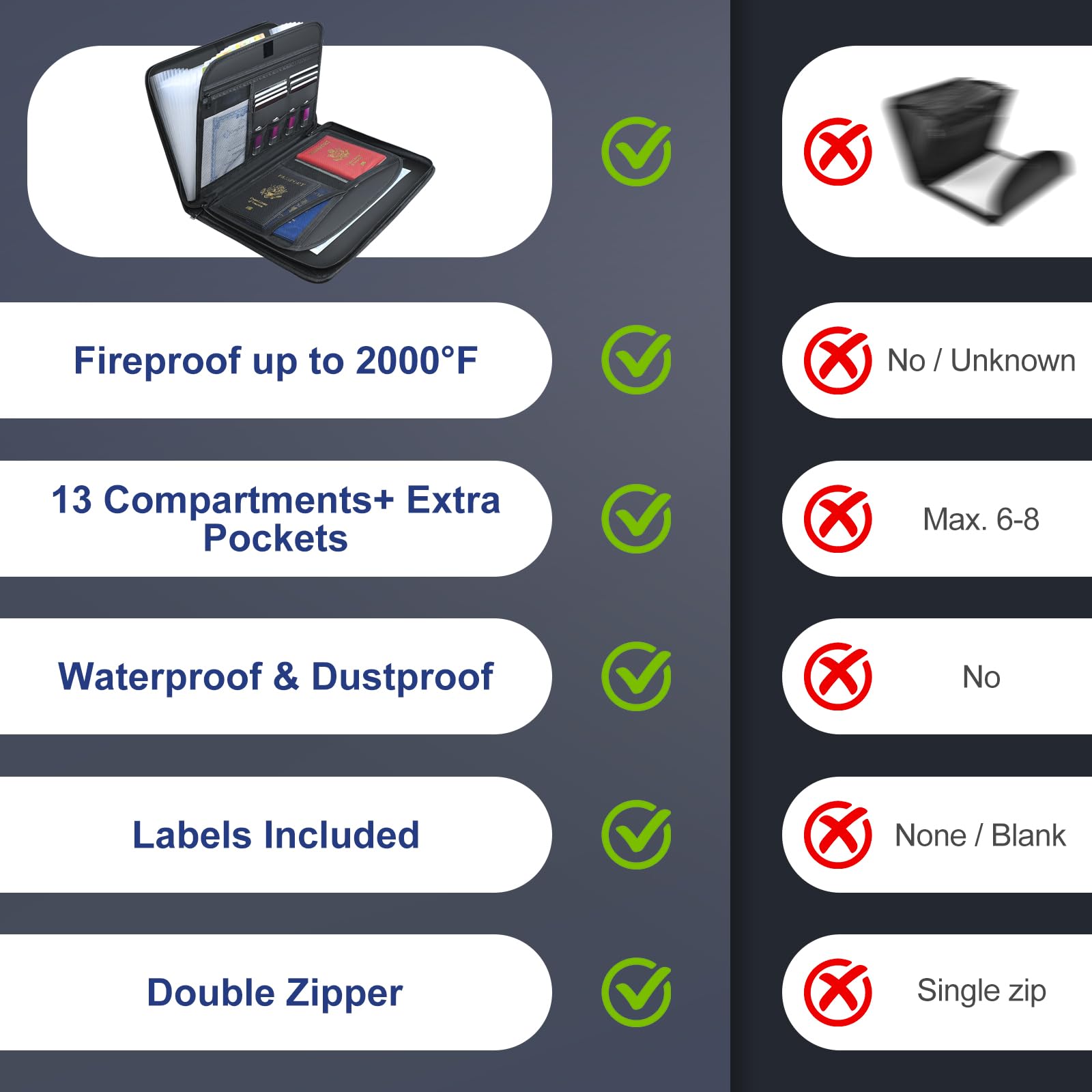 Cartella portadocumenti resistente al fuoco formato A4 con 13 scomparti e cerniera, cartellina multiscomparto resistente all'acqua formato A4, materiale in silicone e vetro, per ufficio, scuola, casa