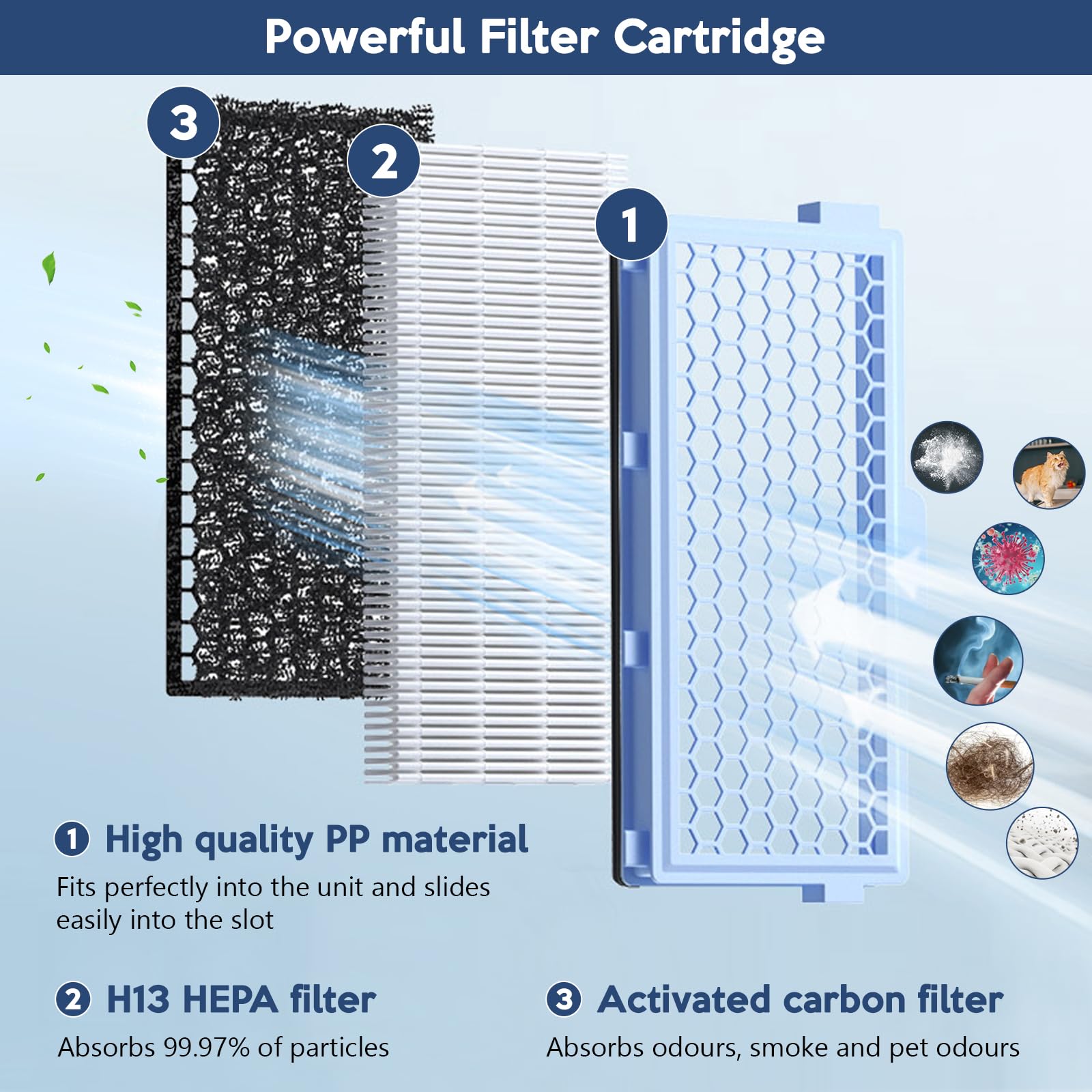 Set Mit 4 HEPA Airclean Plus 50 Filtern Für Miele Complete C3 Powerline Staubsauger S8340 Air Clean Sf Ha 50 Fur Complete C2 C3 Compact C1 C2 2 Set Mit 2 Supremery Ersatzteilen 90411985