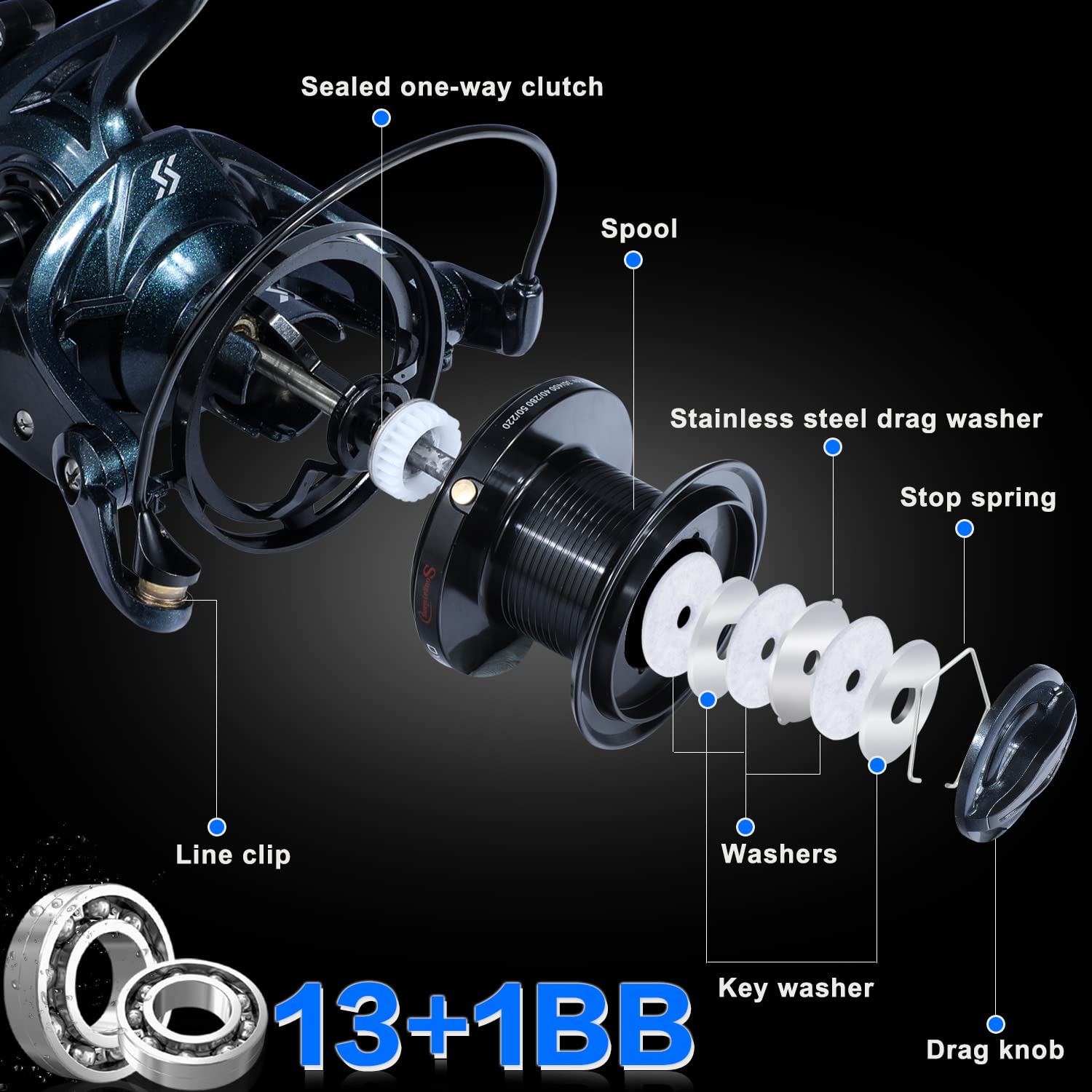 Moulinet De Pêche Far Throw FDDL LJ 3000-9000 – Spinning Eau Douce (12+1 BB)