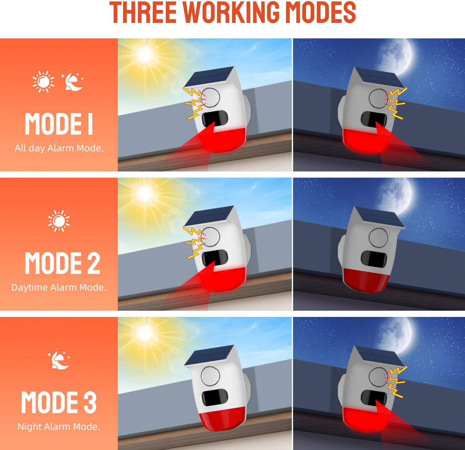 Diagram showing three working modes of the PGST Solar Motion Sensor Alarm