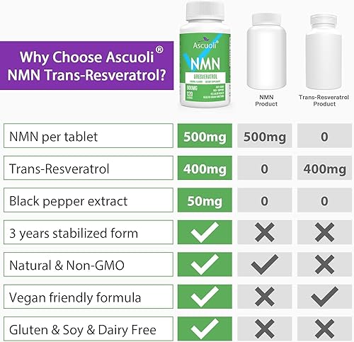 Miniatura 7 de Sublingual NMN 500mg + Trans-Resveratrol 400 mg, fórmula avanzada 3 en 1 99% puro NMN Resveratrol Suplemento para Boost* NAD, células, inmune,