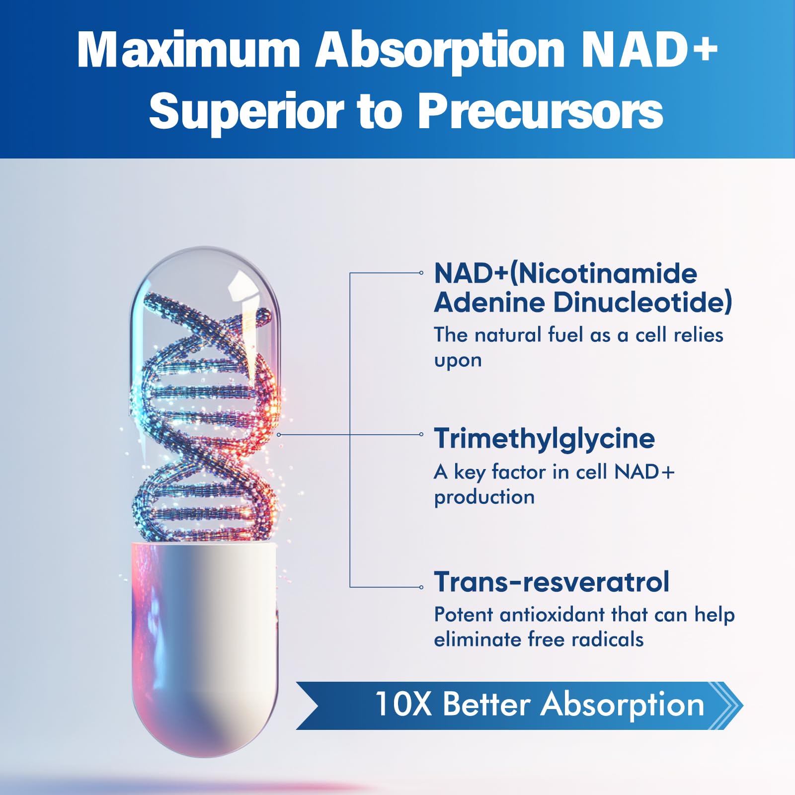 NAD+ 1500mg & Resveratrolo, Supporto Anti-Invecchiamento, per il Benessere Cellulare, Fornisce Supporto NAD, 120 Capsule