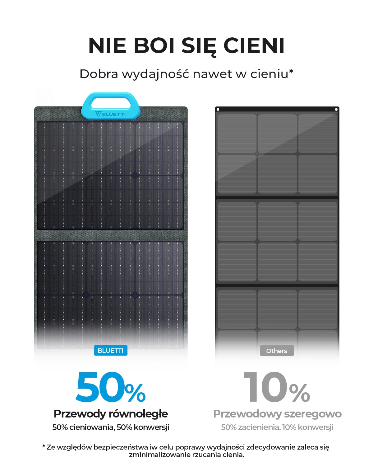 BLUETTI Panel słoneczny 120 W, PV120, składany moduł solarny do przenośnych generatorów solarnych, moduł fotowoltaiczny, instalacja solarna do systemu niezależnego od sieci, do ogrodu, na balkon, do