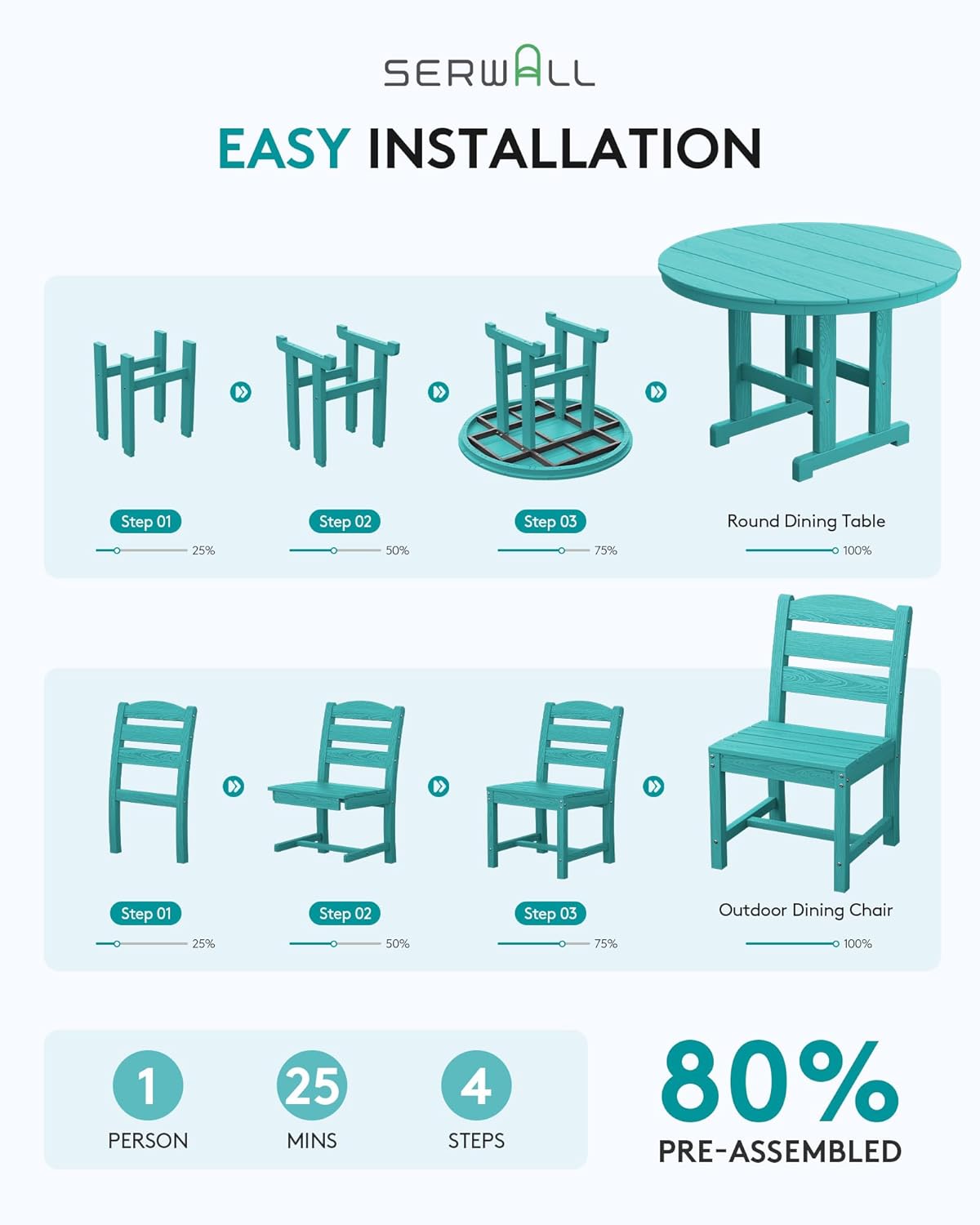 SERWALL 5-Piece Patio Dining Sets, HDPE Outdoor Table and Chairs Furniture Set, 45" Round Dining Table and 4 Armless Dining Chairs, Aruba