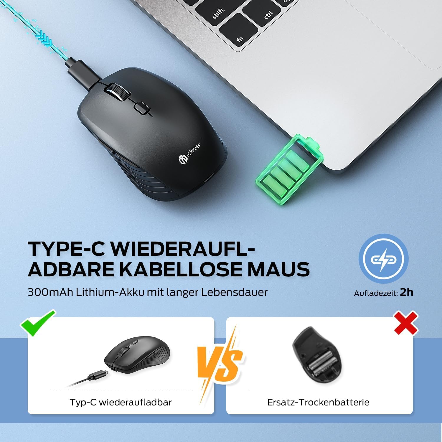 Image comparing the iClever MD179 mouse with USB-C charging to a mouse requiring disposable batteries, highlighting the rechargeable feature.