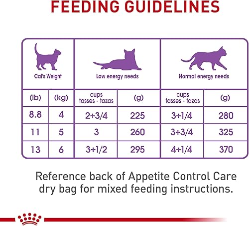 Miniatura 8 de Royal Canin Feline Care Nutrition - Rebanadas finas para control del apetito en salsa, comida húmeda para gatos, lata de 3 onzas (24 unidades)
