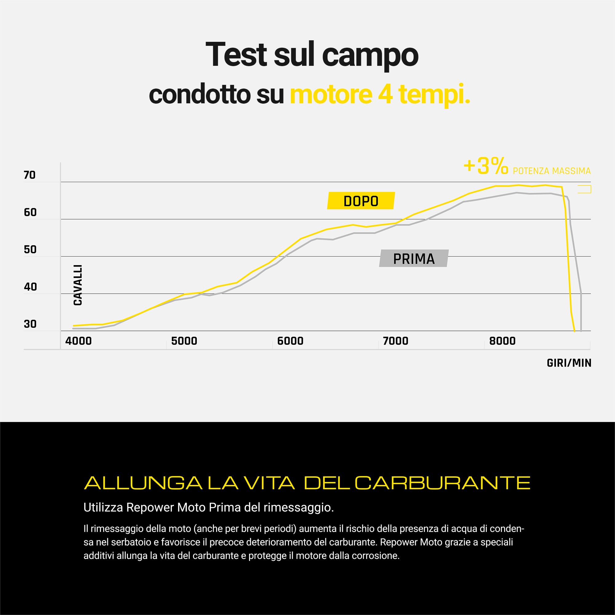 Bardahl - Repower Moto Top Gasoline - Pulisce Iniettori, Valvole e Camera di Combustione, Rimuove Depositivi, per Motori Benzina 2T e 4T Moto, Scooter, 150 ml