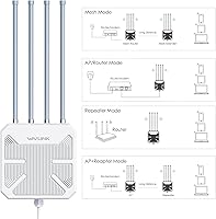 Vista 6 de Extensor de WiFi para exteriores, WAVLINK WiFi 6 AX1800 Extensor de WiFi Amplificador de señal con PoE, punto de acceso WiFi exterior de largo
