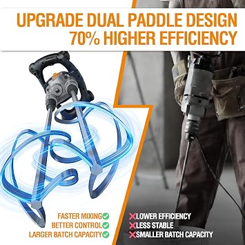 MAXXT 15A Double-Paddle Electric Cement Mixer - Handheld Concrete/Mud Mixer with Soft Start, Stepless Speed Control Paint Mixer for Mixing Cement, Paint, Mortar, Glue, with 2 Mixing Paddles
