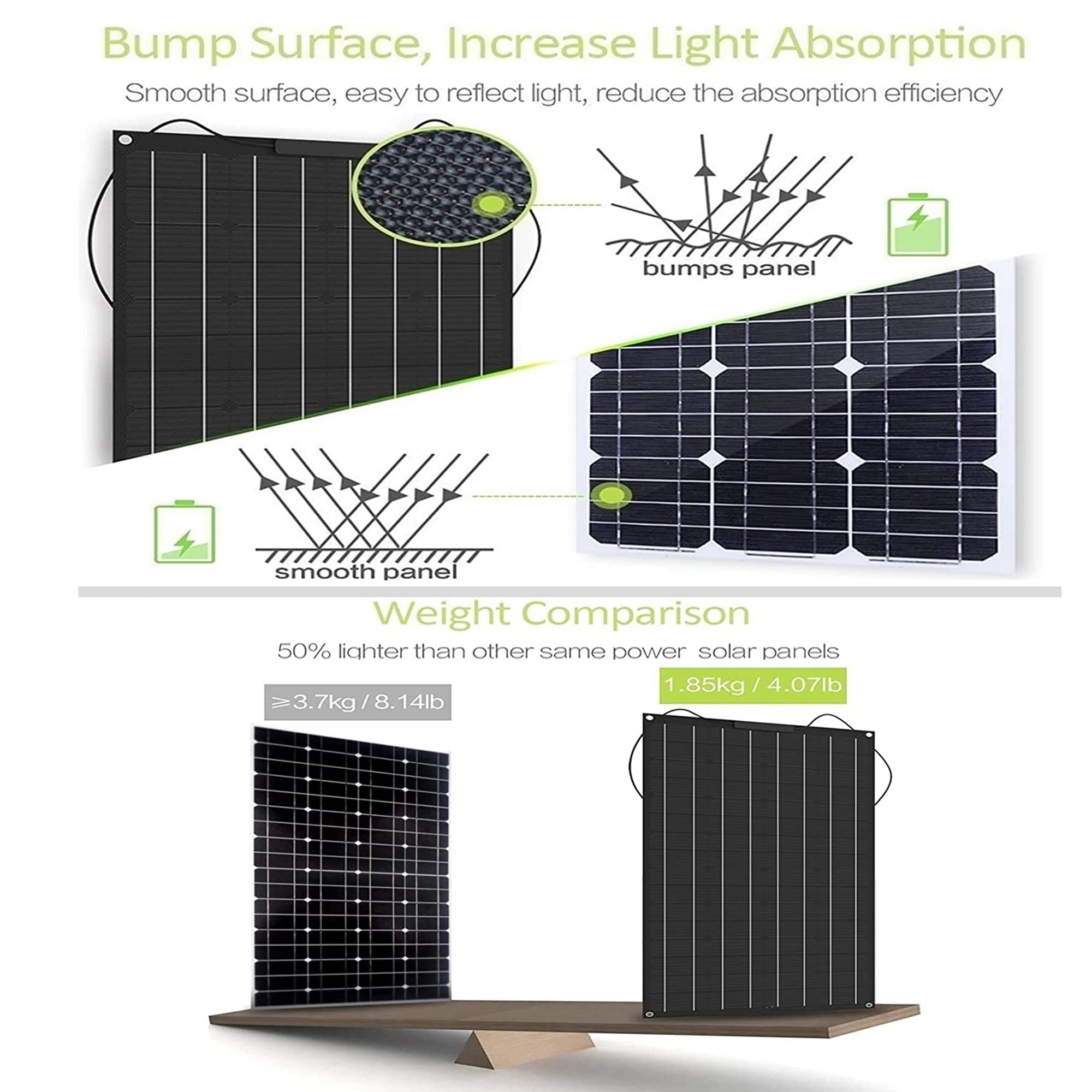 Kit di 4 pannelli solari flessibili da 300 W x 4 per camper, roulotte, barche, tetti – facile da montare su superfici irregolari
