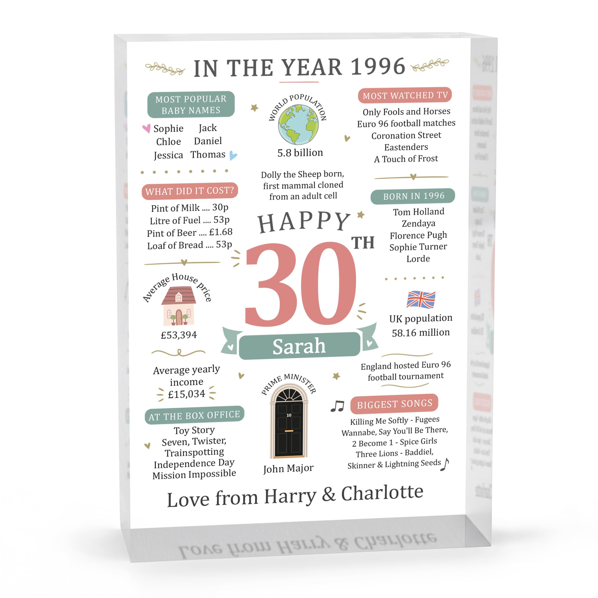 Beecreative 30th Birthday Gifts For Women, Personalised Thirty Present