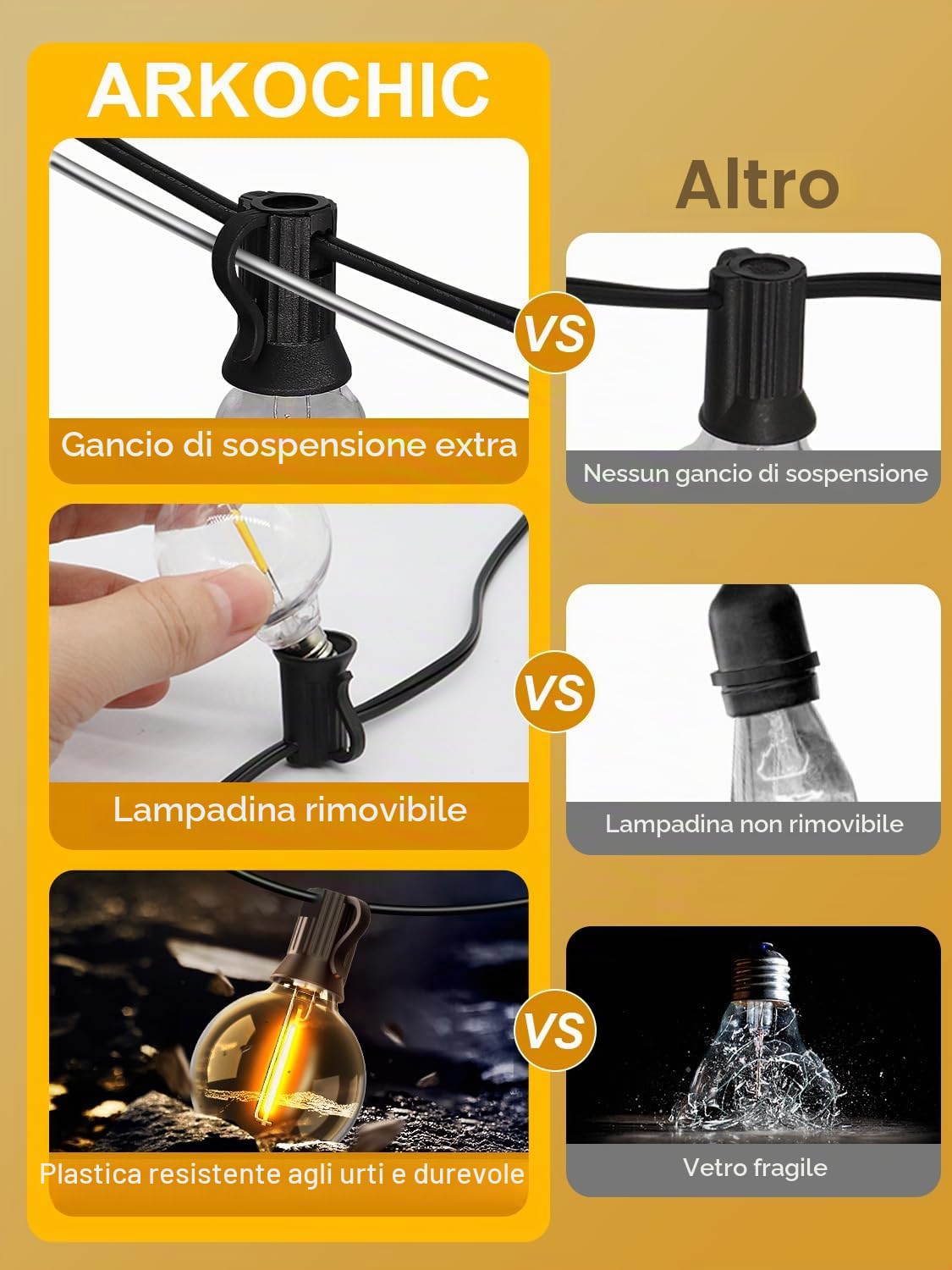 Catena Luminosa Esterno 30M, Controllo APP Luci da Esterno Giardino con G40 LED, Music Sync /Dimmerabile /4 Modalità Impermeabile Catena Luci da Esterno per Matrimonio Festa Giardino Gazebo Terrazzo