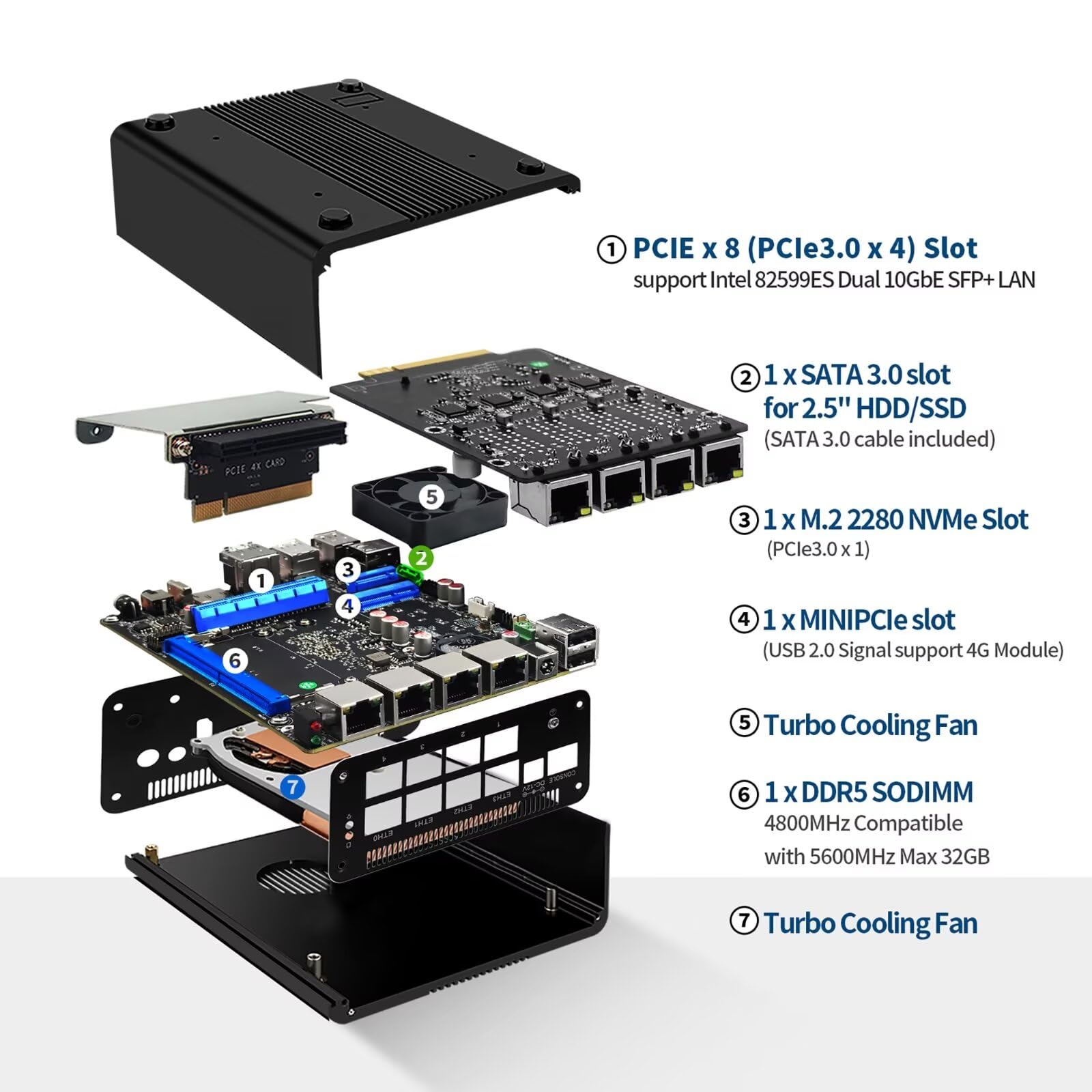 Amazon.co.jp: AIOPCWA ミニPC Firewall Micro Appliance、第12世代