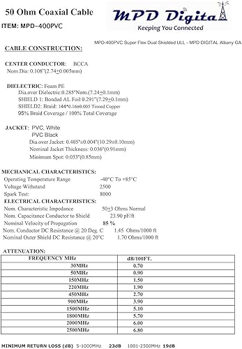 Miniatura 7 de MPD Digital I MPD-400 PVC Superflex Cable coaxial I PL259 UHF Macho Conectores I Ultra Baja Pérdida para jamón, VHF, RF, Radio CB I Hecho en los