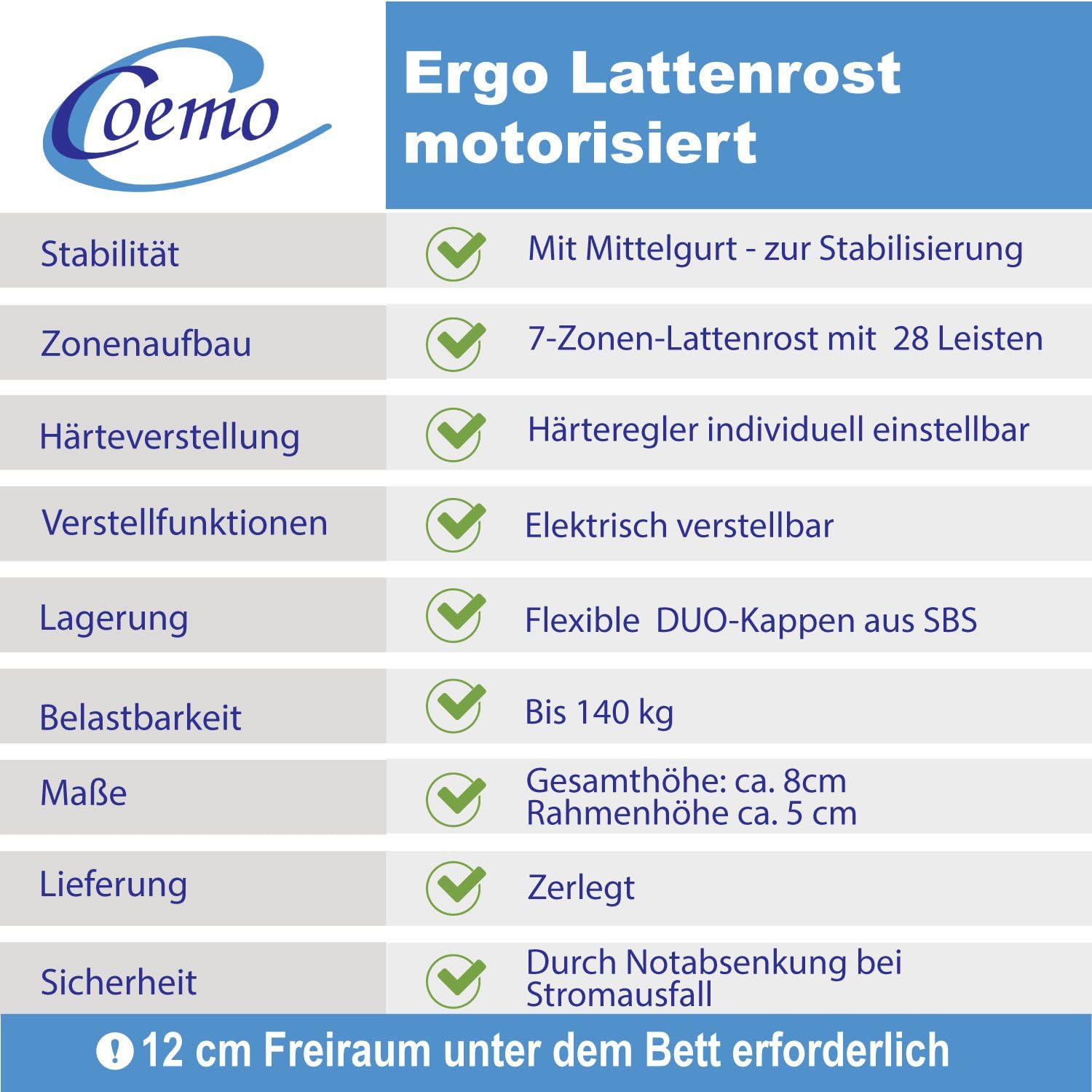 Coemo 7-Zonen Lattenrost Ergo KF mit Motor Kopf- und Fußteil elektrisch verstellbar, 28 Federleisten, individuelle Härtegradeinstellung, mit Notstromabsenkung, Bausatz, 90 x 200 cm