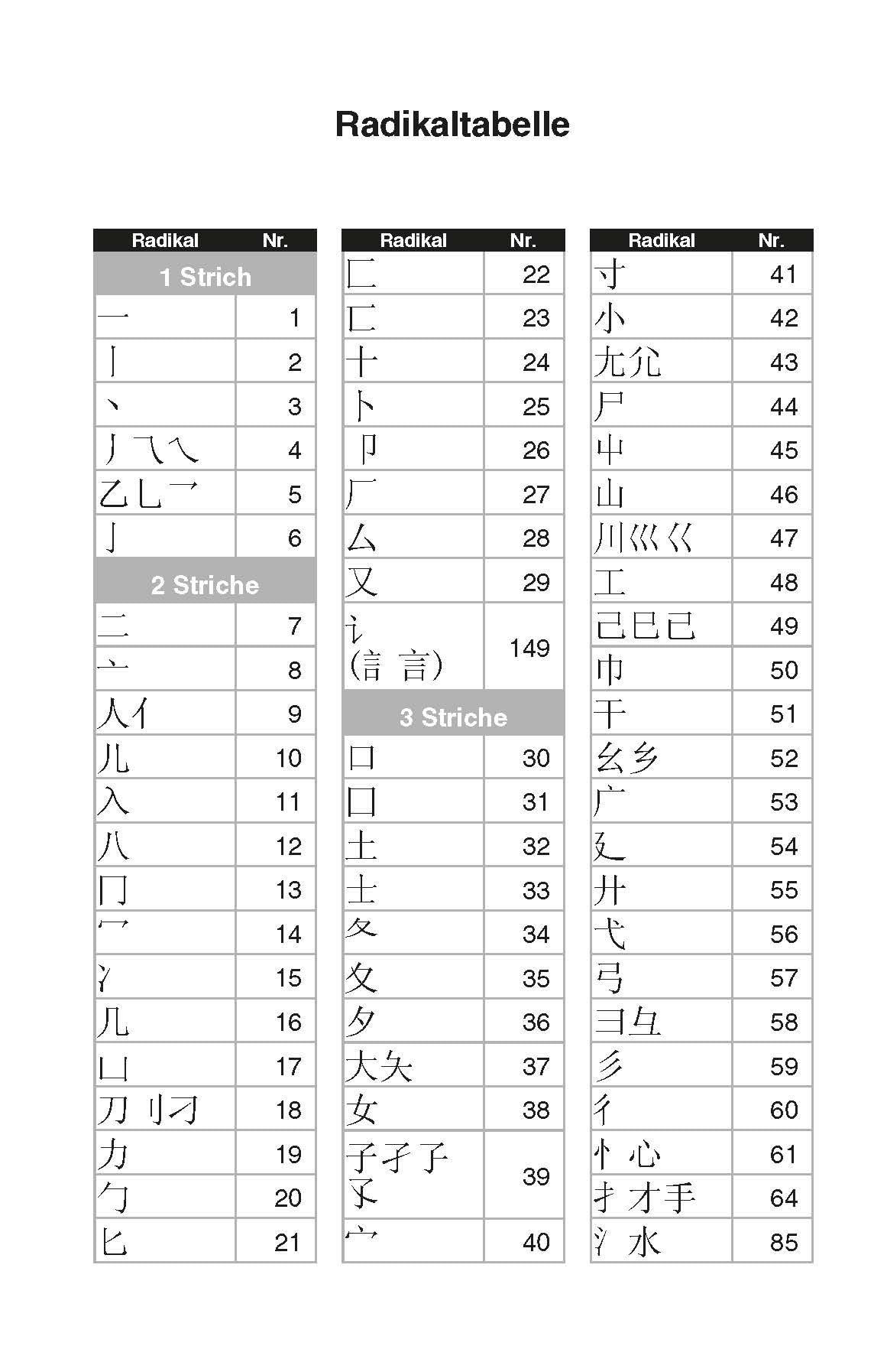 Langenscheidt Taschenwörterbuch Chinesisch: Chinesisch - Deutsch / Deutsch - Chinesisch