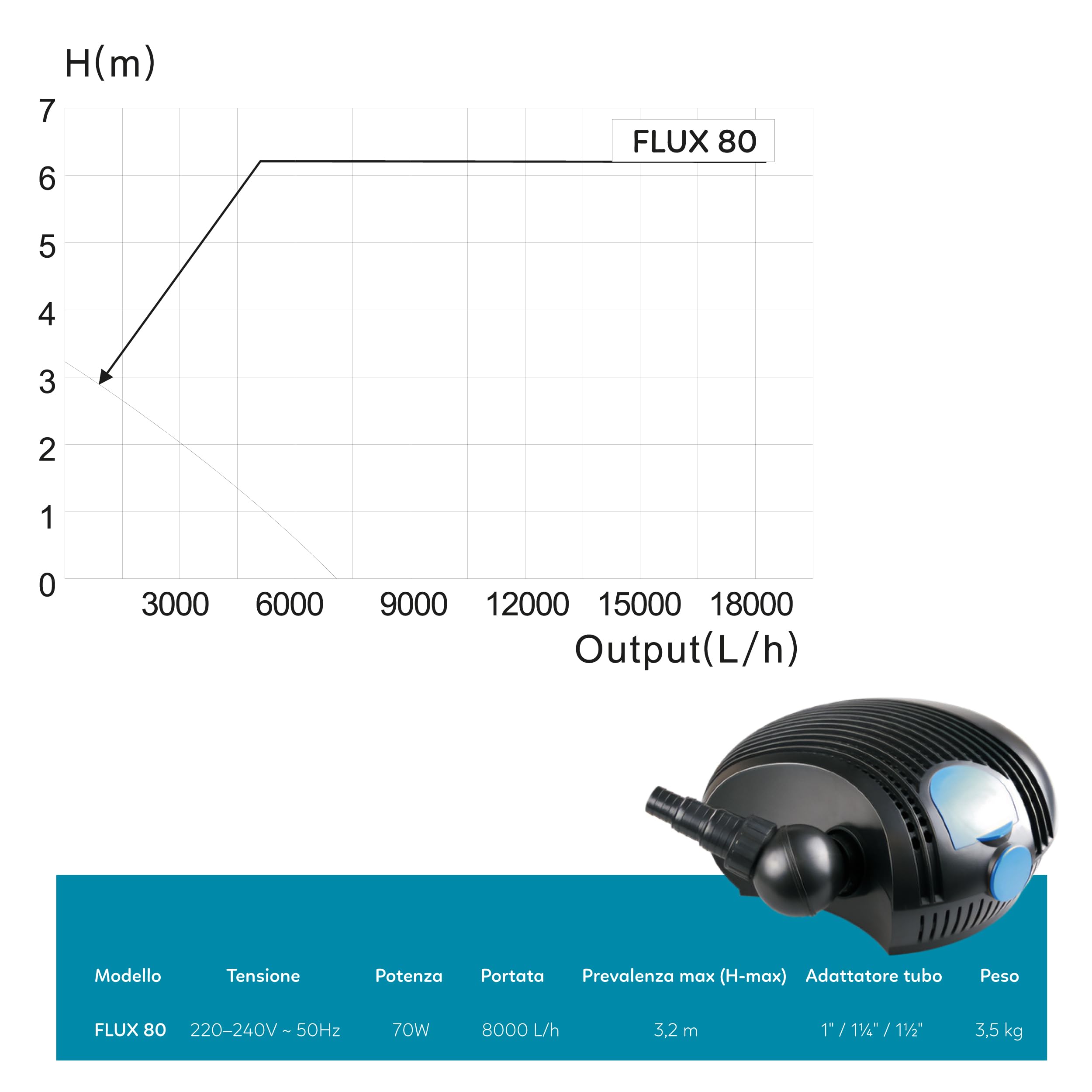 AQPOND Flux Pumpe für Teich und Gartenbrunnen – Tauchpumpe mit hoher Durchflussmenge für Wasserfälle, Bachläufe und Teichfilter – kompaktes Design mit 10 m langem Kabel, 8000 l/h