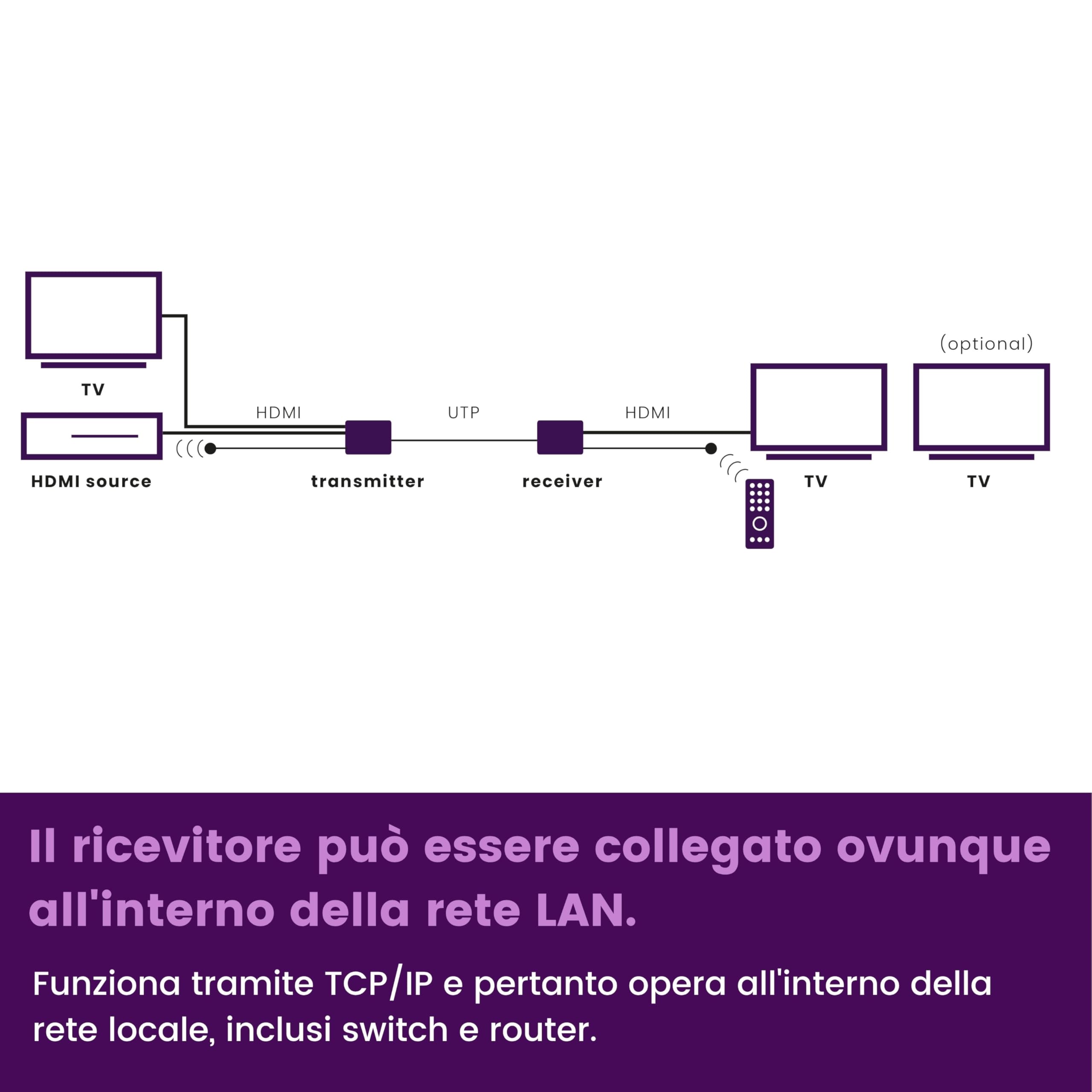 Marmitek MegaView 91 - Extender HDMI over Ethernet 120 m LAN con ritorno IR | Prolungatore HDMI CAT5e/CAT6 Full HD 1080p, ritorno IR, loopthrough, 1 trasmettitore verso più TV, router e switch