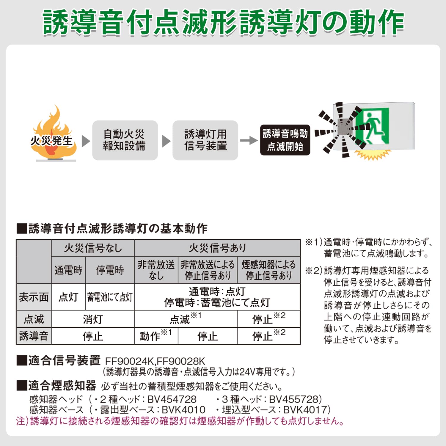 Amazon | パナソニック(Panasonic) LED誘導灯 FA20337CLE1 壁・天井直