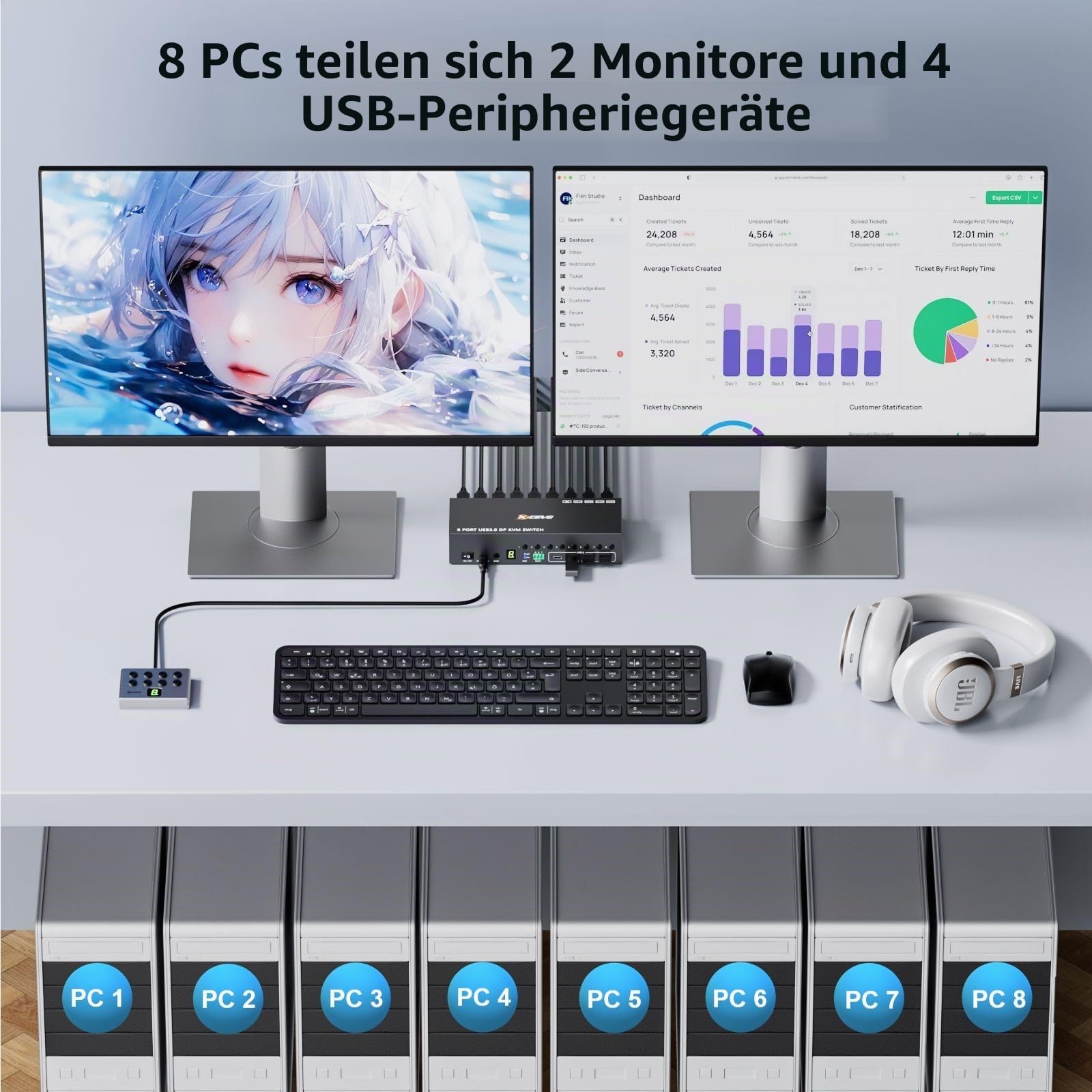 8 Port KVM Switch 2 Monitore HDMI Displayport 4K@60Hz EDID-Simulation, 8 PC Dual Monitor KVM-Switches con 4 USB 3.0 Ports für Tastatur Maus, Audio,RS232,mit Controller,12V Power und 8 USB-Kabeln