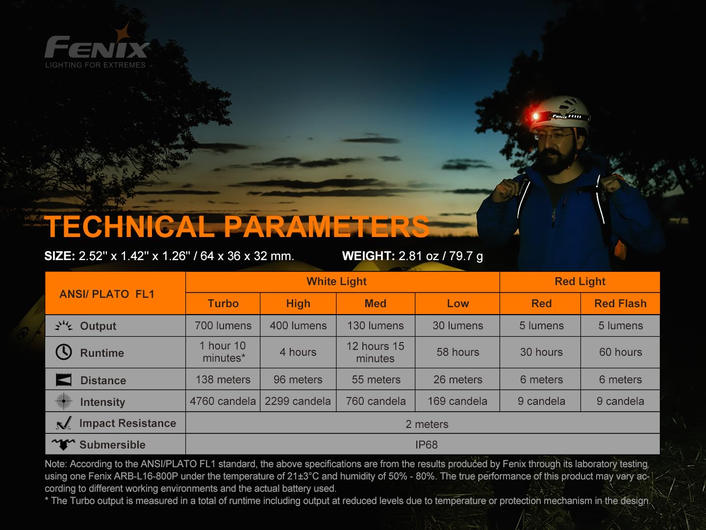 FENIX HM50R V2.0 LED-Stirnlampe, Eck-Taschenlampe, 700 Lumen, rot und weiß Dual-Stromversorgung, Mehrzweck-Stirnlampe Taschenlampe Dual-Use, USB-C wiederaufladbar,rotlicht