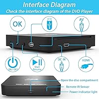 Vista 8 de Super Mini Blu-ray HD DVD for TV, 1080P Blue-ray Home Theater, Portable with Remote Control + HDMI AV Cable + Built-in PAL/NTSC, Support USB Input