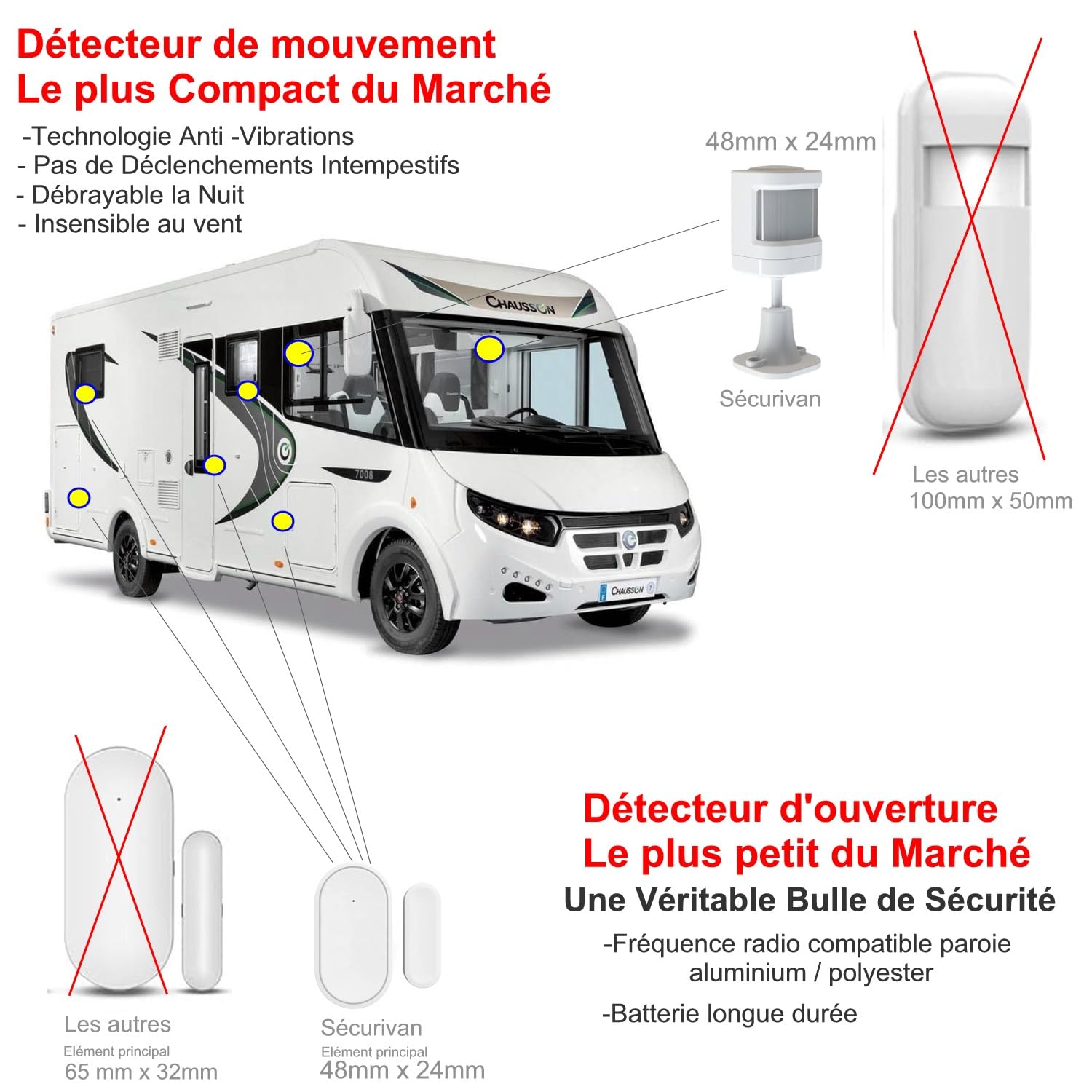 Alarme de Camping Car WIFI 4G Surveillance 24h/24h Caméra Autonome 2 Sirènes