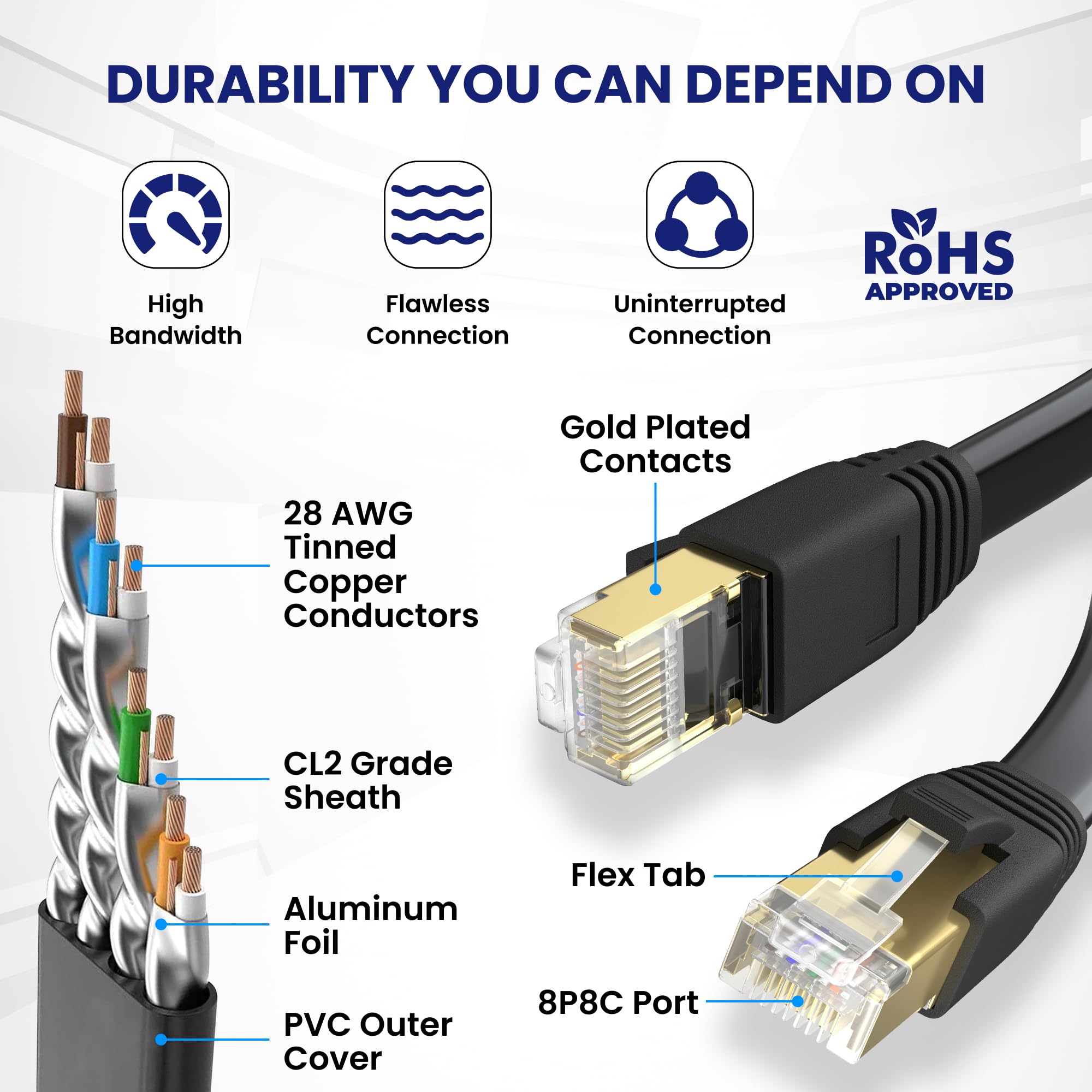 AURUM KABLES Kabel Ethernet Cat 8 15,2 m, czarny, płaski, Cat8, złącze ekranowane, pozłacane, 26 AWG, 40 Gb/s, 2000 MHz, przewód sieciowy LAN, kompatybilny z grami, modem, router