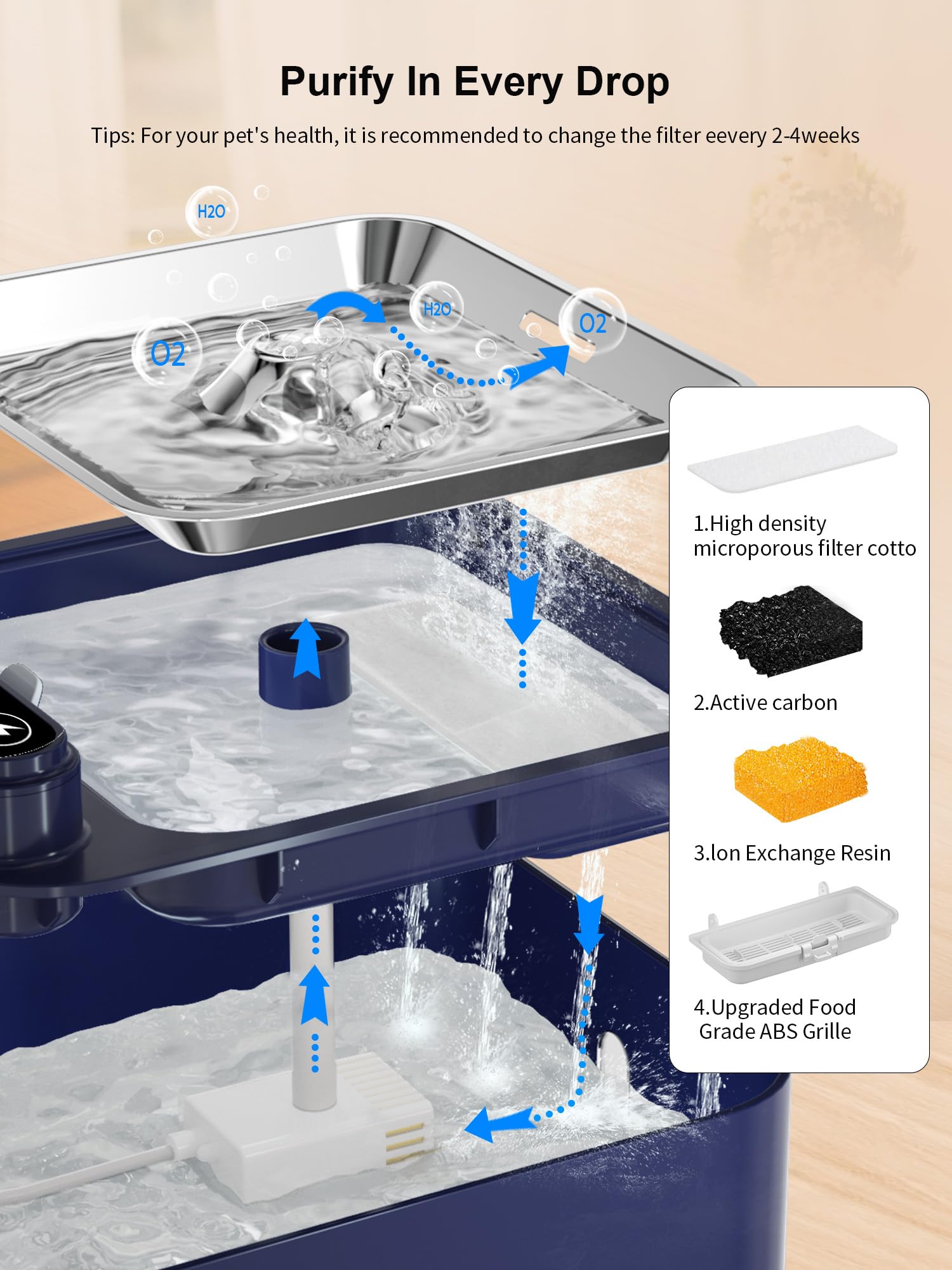 PLOOHT Fontanelle per Gatti Cani con Sensore Movimento, Fontanella per Gatti Cani Senza Fili 3,2L, Alimentato a Batteria, Batteria Ricaricabile Incorporata 4000mAh, con Pompa e Filtro, Blu Scuro