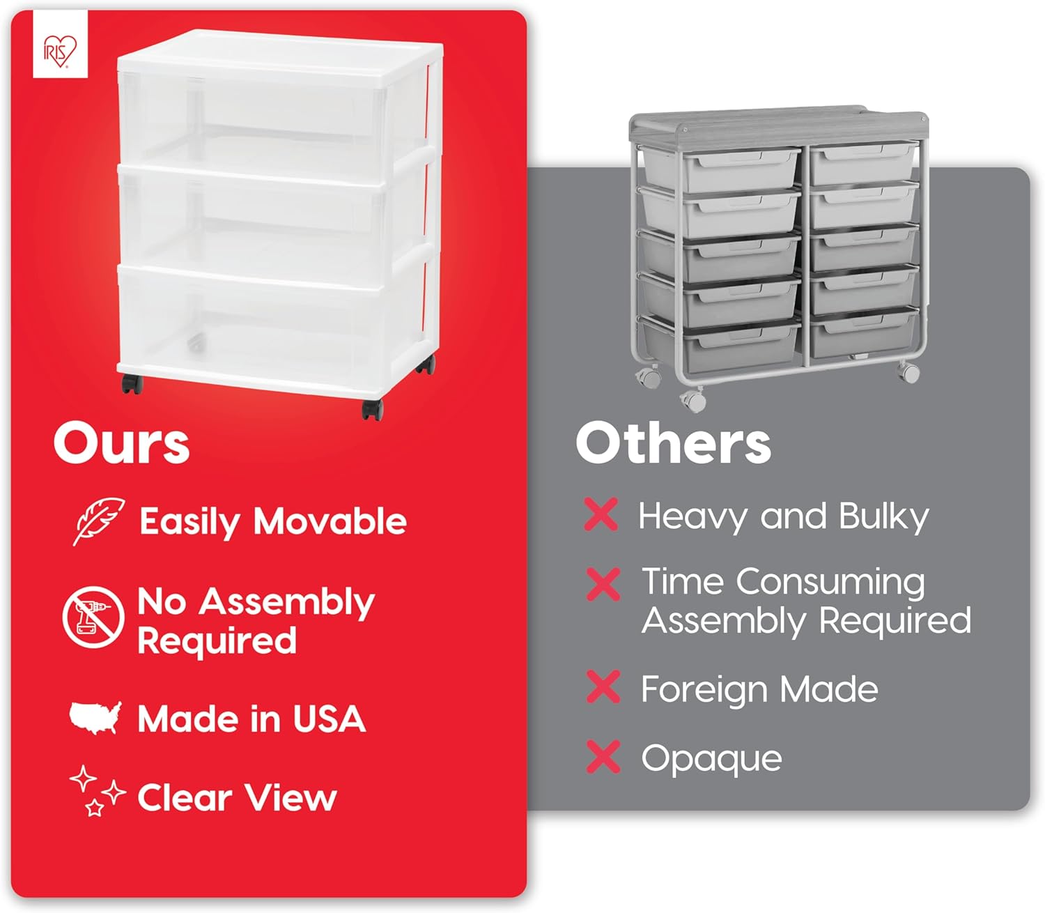 IRIS USA Plastic Drawer Storage Organizer Rolling Cart, with Wheels Casters, 3-Drawers, for Art Craft Supplies Bathroom Dorm Bedroom Laundry Room, Wide, White - Image 4