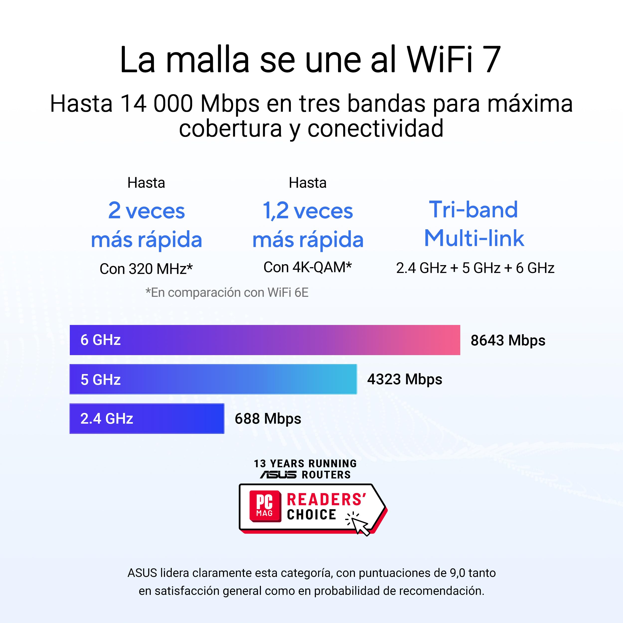 ASUS ZenWiFi BT8 Tri-band WiFi 7 Mesh, 14 Gbps, 5900 sq.ft. (2pk), Dual 2.5G Ports, Security and Parental Controls Included, Smart Home Master SSIDs, 4G & 5G Mobile Tethering - 4