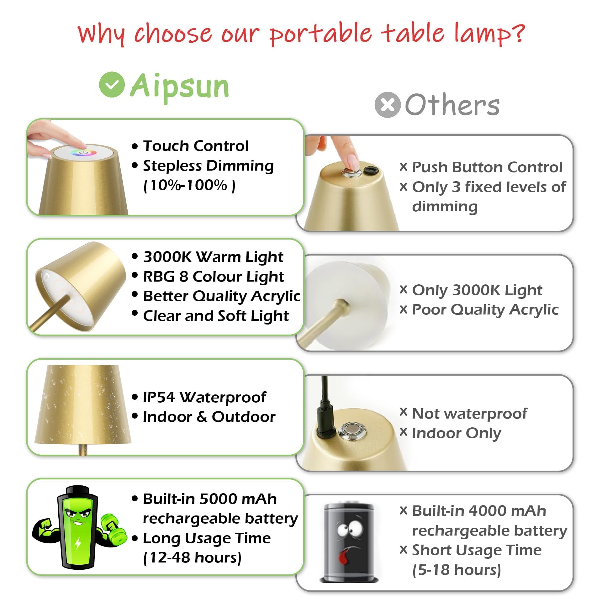 Aipsun 2 Stück Dimmbare LED akku Tischlampe Gold mit 5000mAh, Touch Dimmbar 8 Farben warme 3000K+ RGB tischleuchte kabellos, Aluminium, USB-C, IP54, für den Innen und Außenbereich