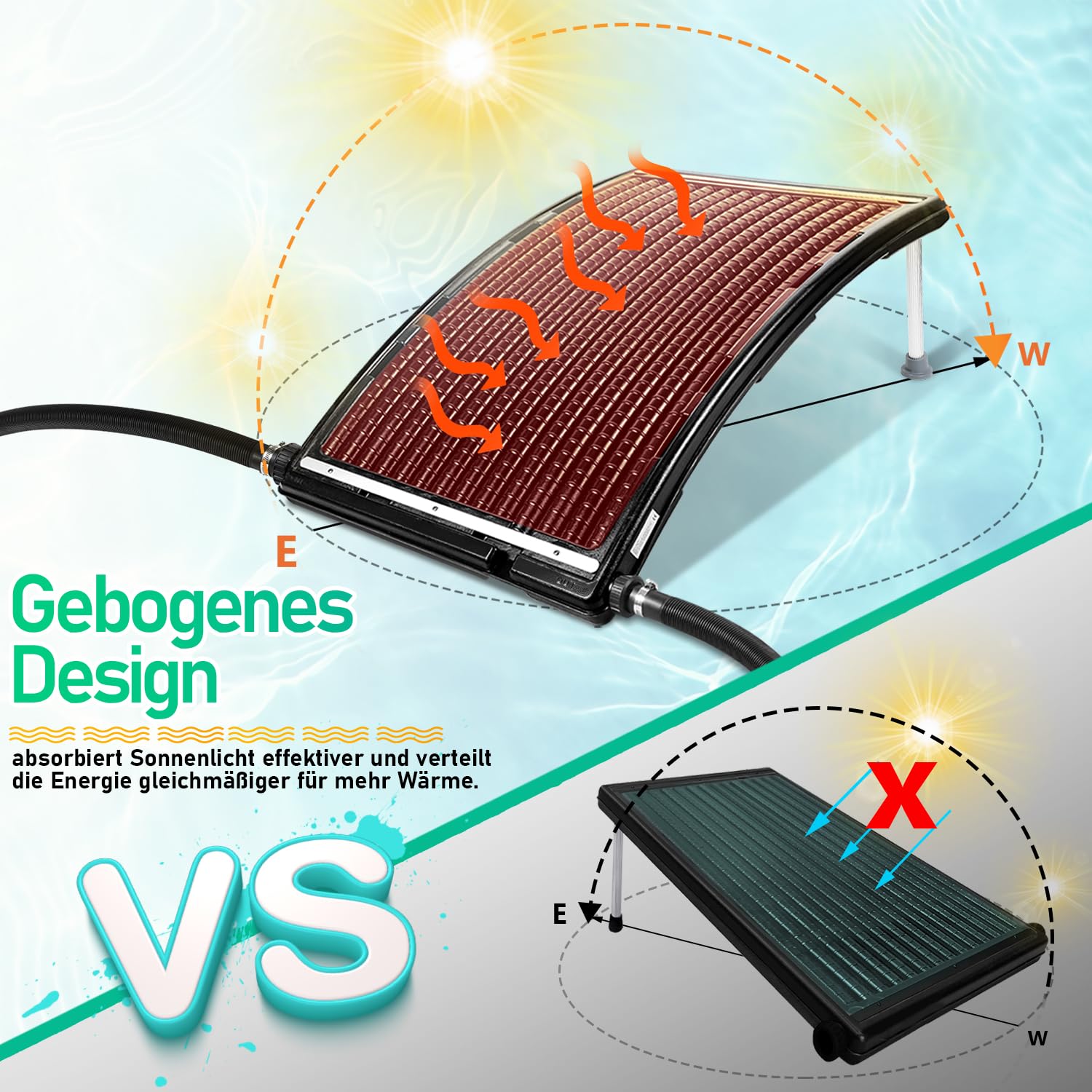 Poolheizung Solar, Sonnenkollektor Pool 110 x 65 x 36 cm, Solarheizung 10000 L/H, Ø 38-40mm Anschluss Solar Poolheizung Erweiterbar, Solaranlage für Warmwasser Pool