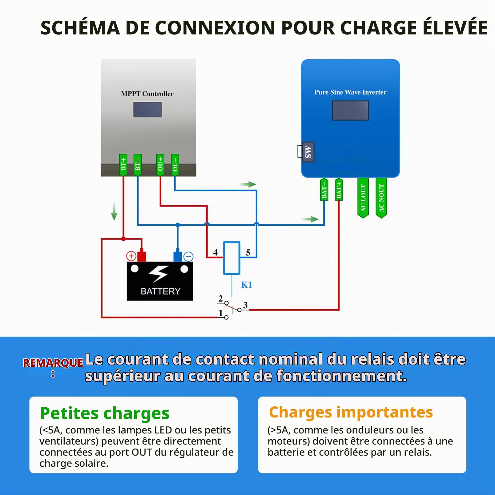 MPPT Régulateur de charge solaire 60 A 12 V/24 V/48 V avec écran LCD