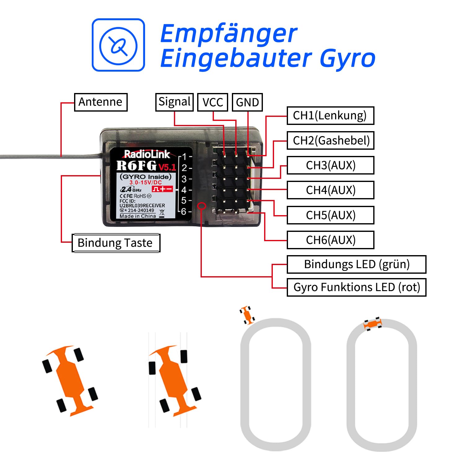 Radiolink RC4GS V3 5 Kanal RC Funksender und 2 2,4 GHz R6FG Empfänger | 400M Fernbedienungsset, für RC Auto, Boot, Crawler, Panzer, Drifting, Buggy, Trageband