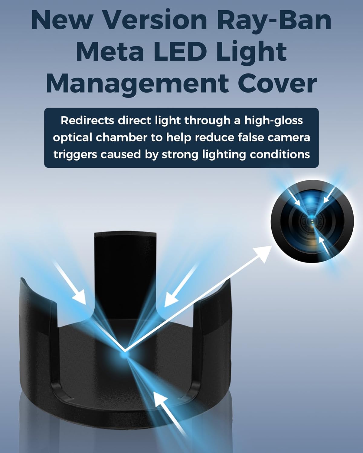 LED Light Cover Blocker Compatible with RayBan Meta Wayfarer/Skyler/Headliner & Oakley Meta HSTN Smart Glasses Accessories, 2026 NEW Camera Cover for Reduced False Alerts (6 PCS)