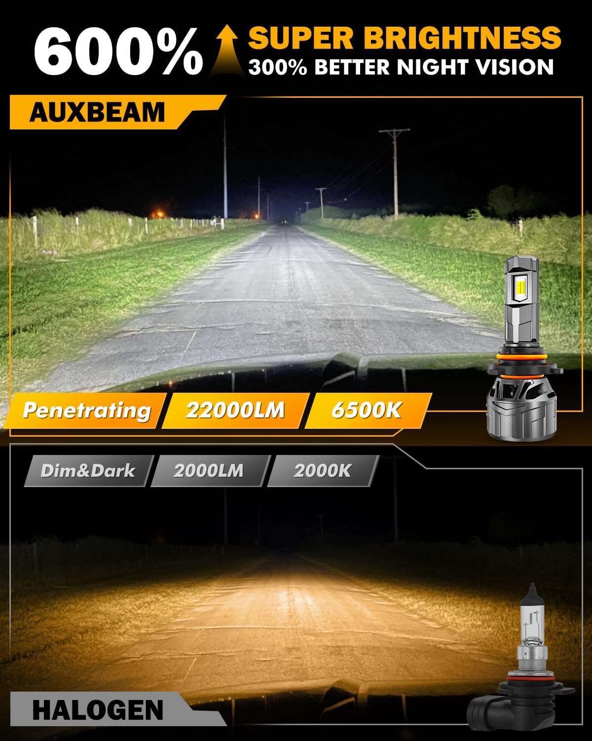 Auxbeam 9005Fog Lights, F18 Series HB3 Powersports Light