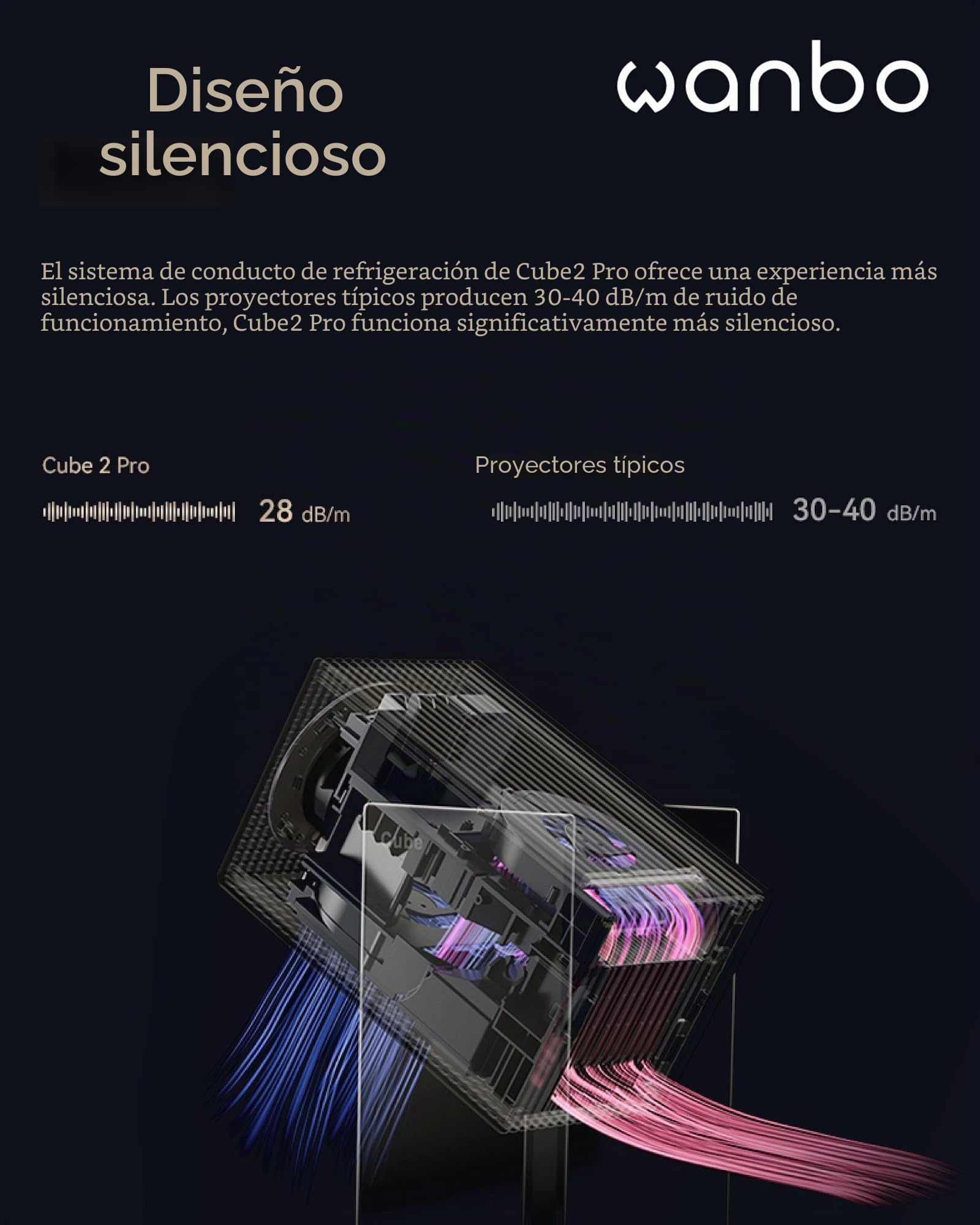 Wanbo Cube 2 Pro - Proyector Inteligente con Android TV y Enfoque automático ToF, Mini proyector portátil Compacto y Altavoz Bluetooth de 8 W, corrección Keystone, Cine en casa para Espacios pequeños