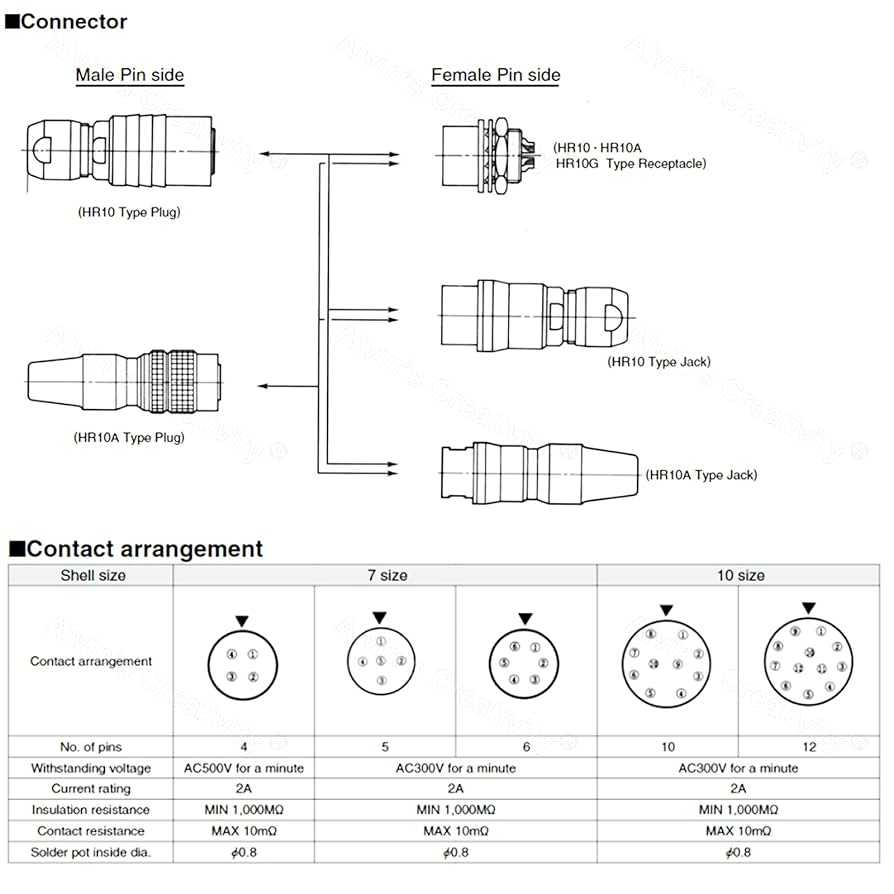 RK-4590　まーろーず Amazon.com: Alvins 10 Pack Hirose 4-Pin Male Connector HR10A