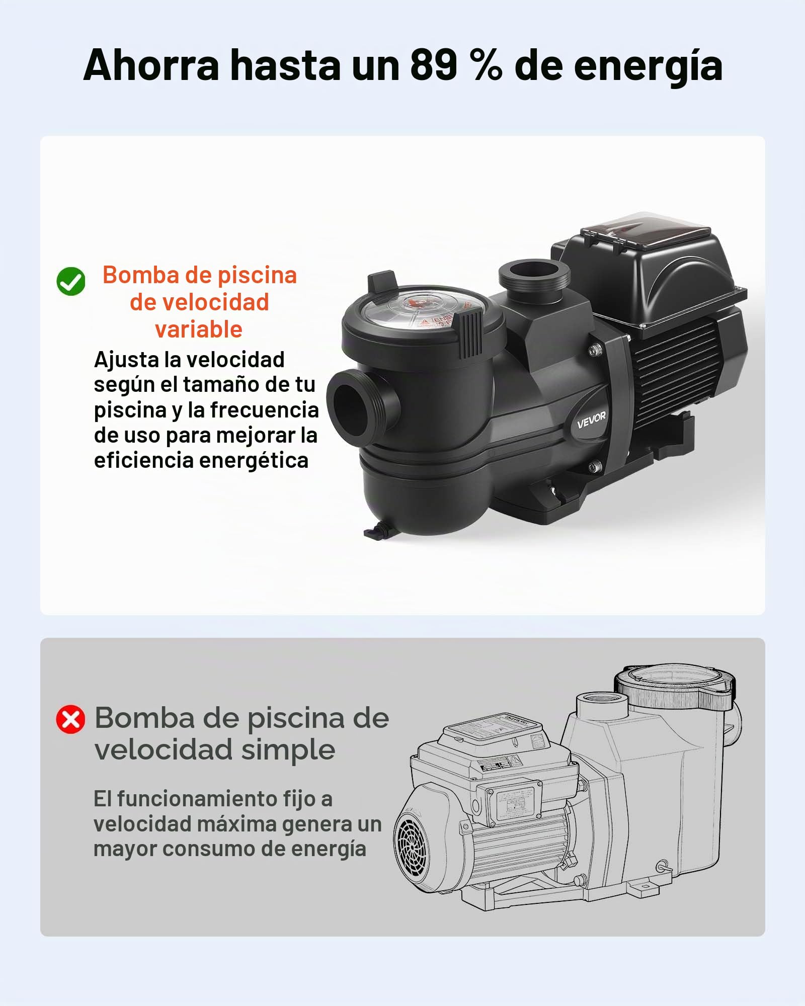 VEVOR Bomba para Piscina 1350 W de Velocidad Variable 1000 a 2900 rpm, Bomba de Filtración para Piscina, Caudal Máximo de 30.000 L/h, CA 220-240 V, Altura Máxima de Descarga de 16 m con Temporizador